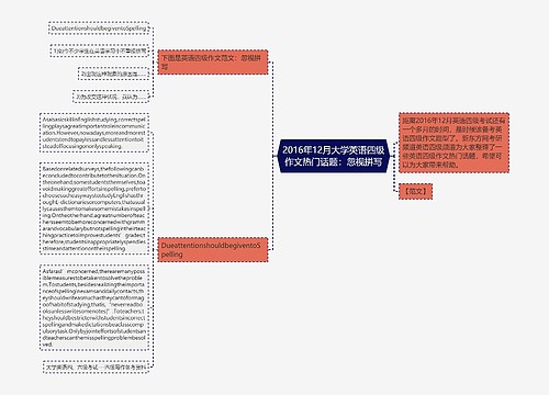 2016年12月大学英语四级作文热门话题：忽视拼写