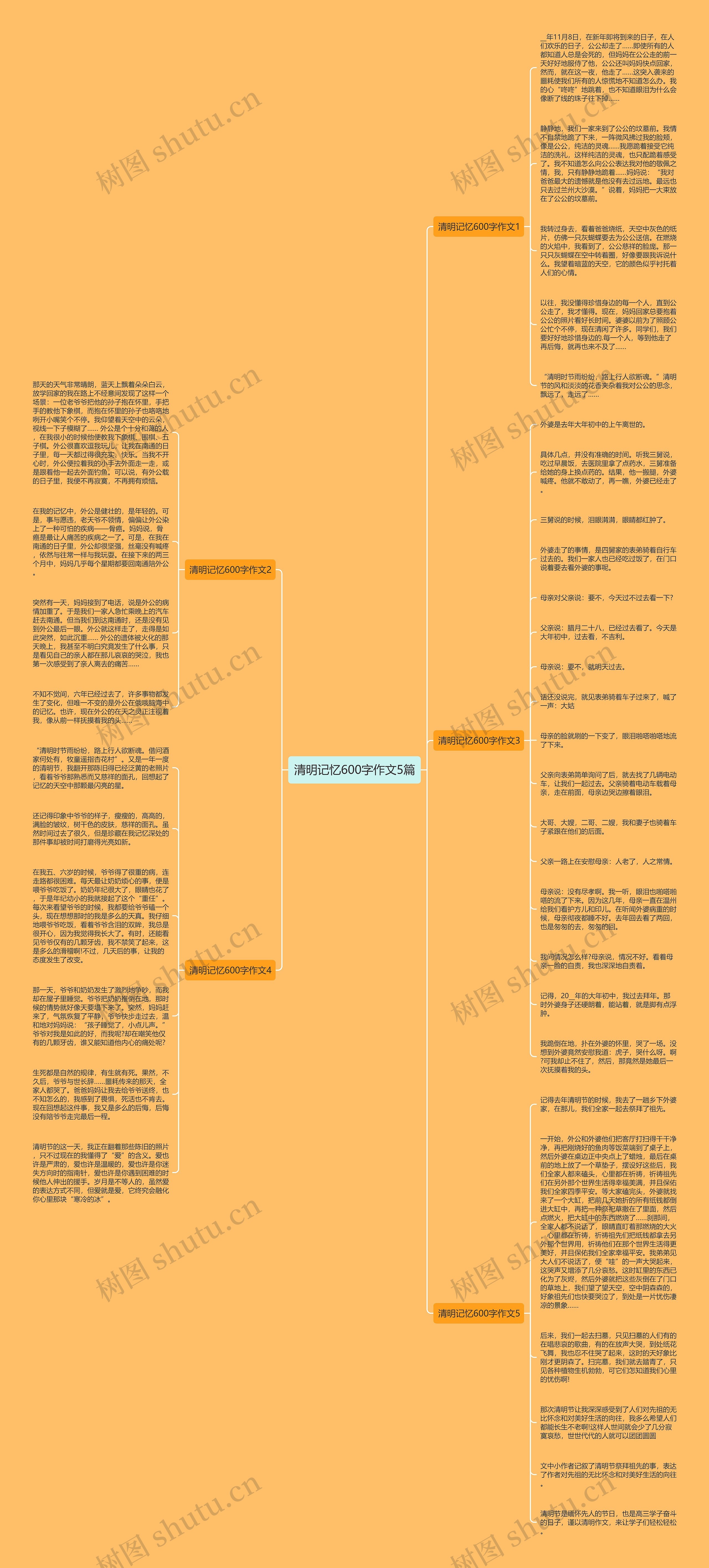 清明记忆600字作文5篇思维导图