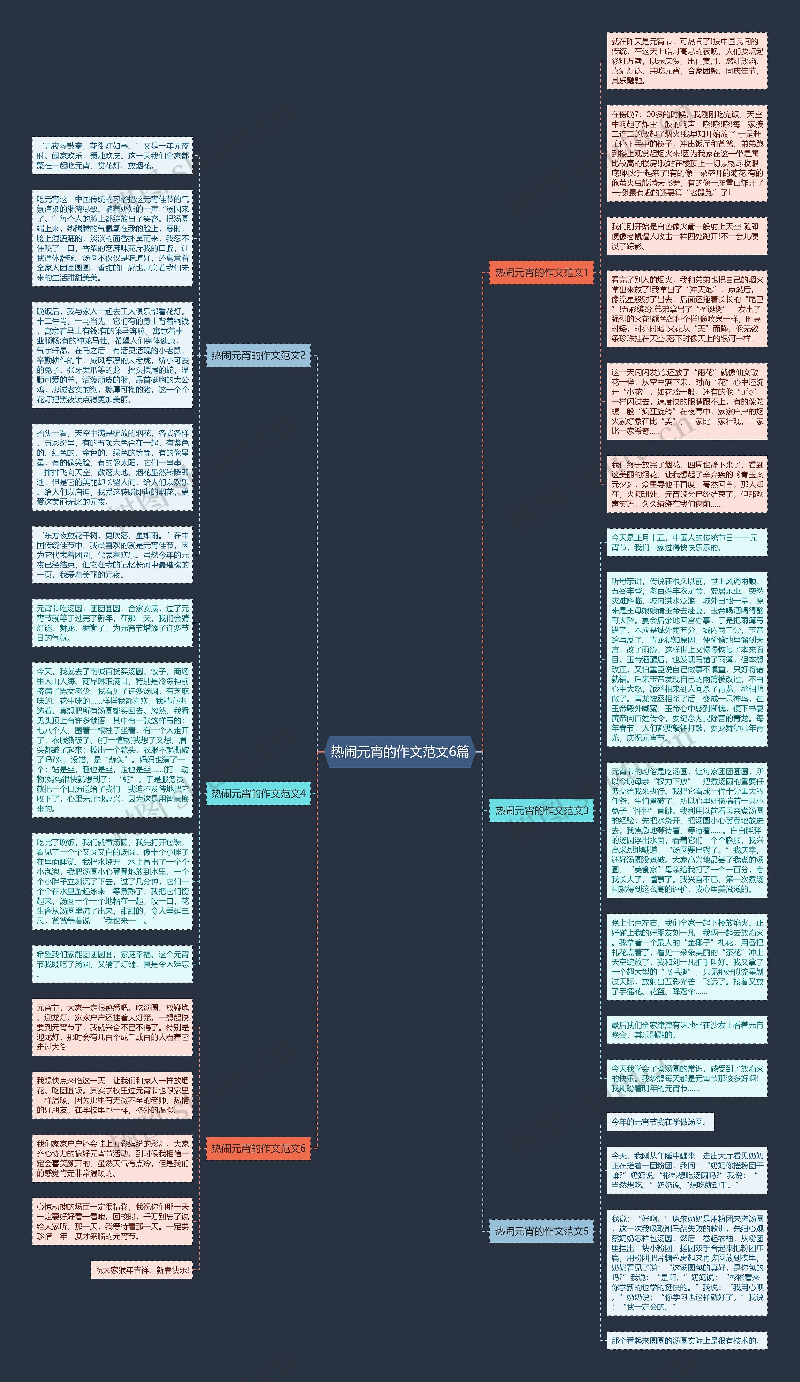 热闹元宵的作文范文6篇思维导图