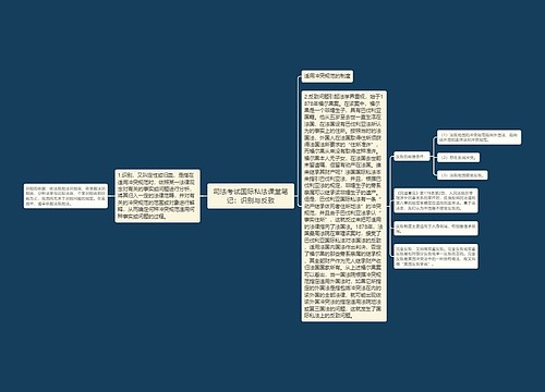 司法考试国际私法课堂笔记：识别与反致