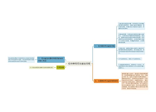 轻伤等级司法鉴定流程