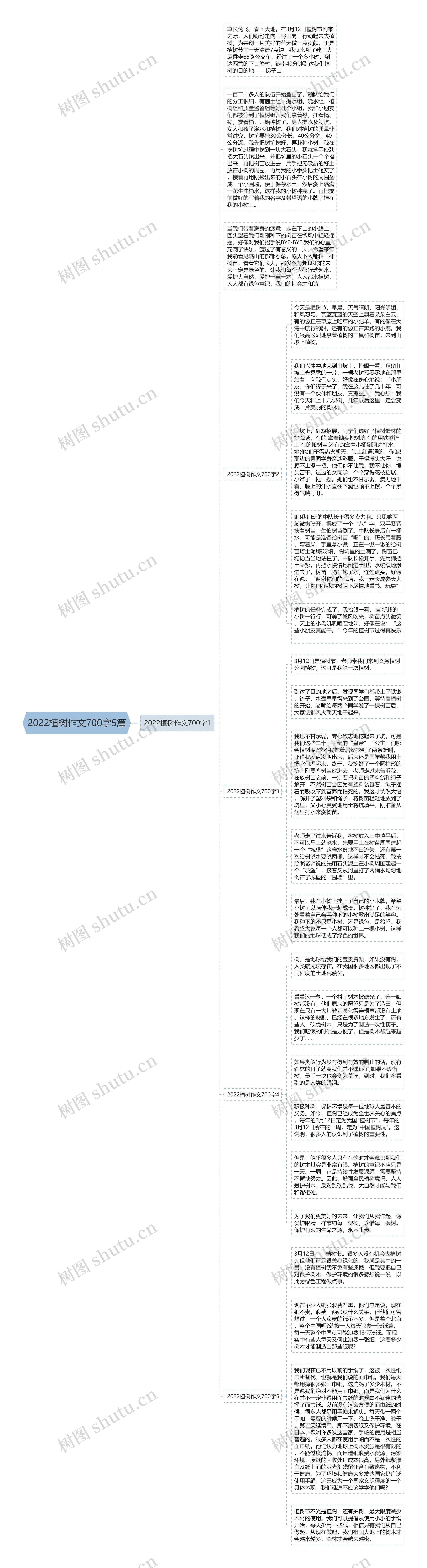 2022植树作文700字5篇思维导图