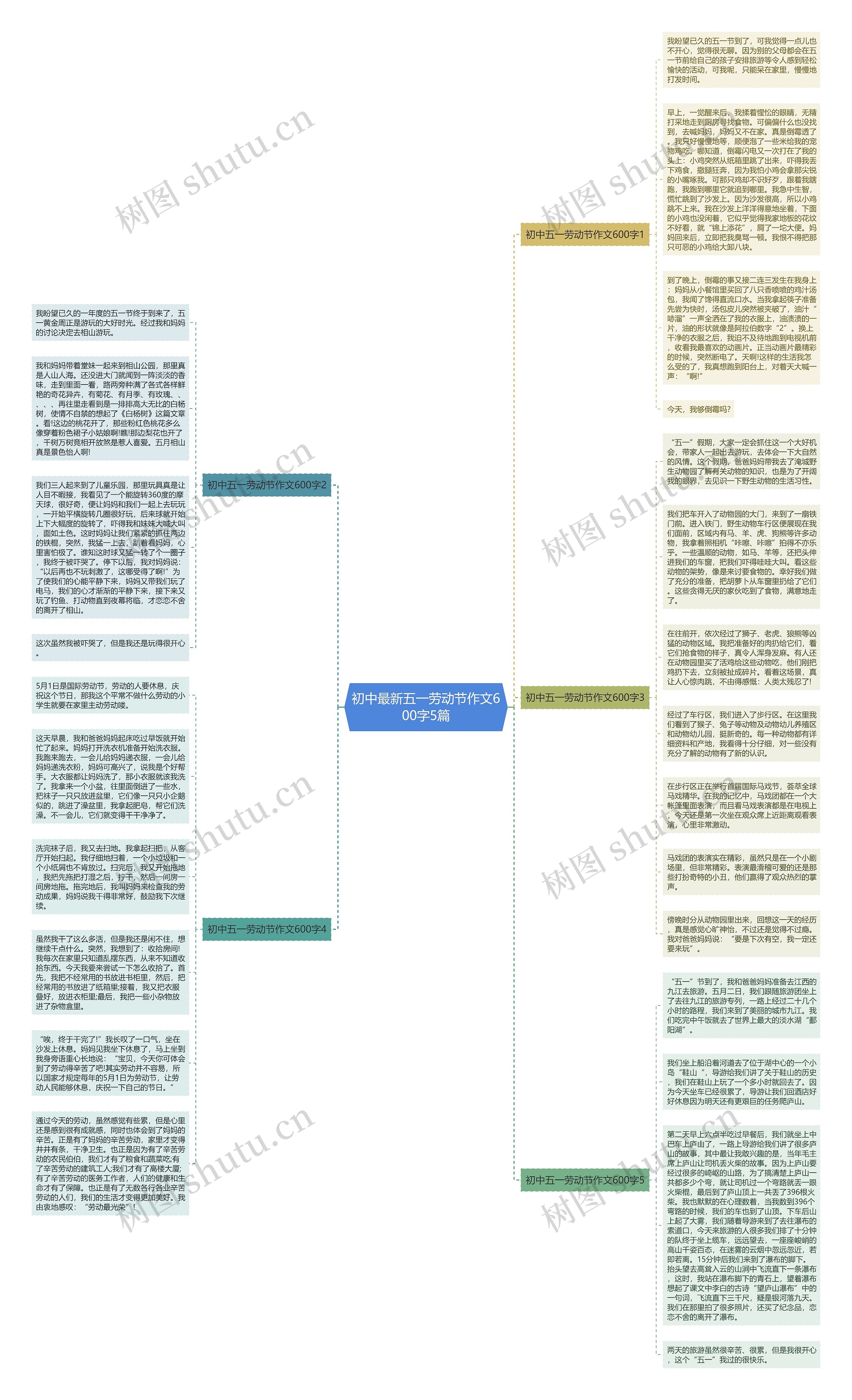 初中最新五一劳动节作文600字5篇思维导图