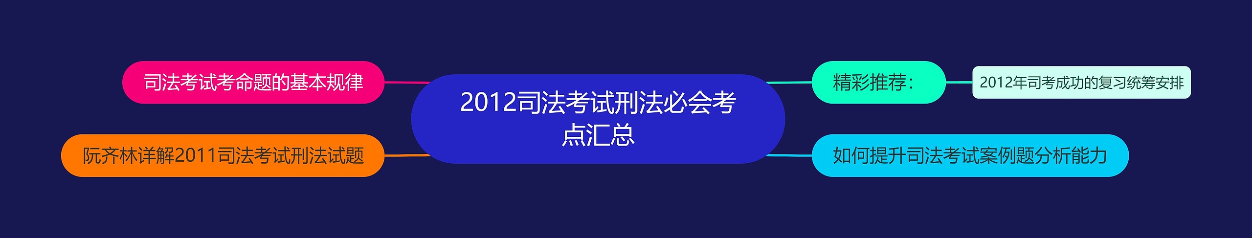 2012司法考试刑法必会考点汇总