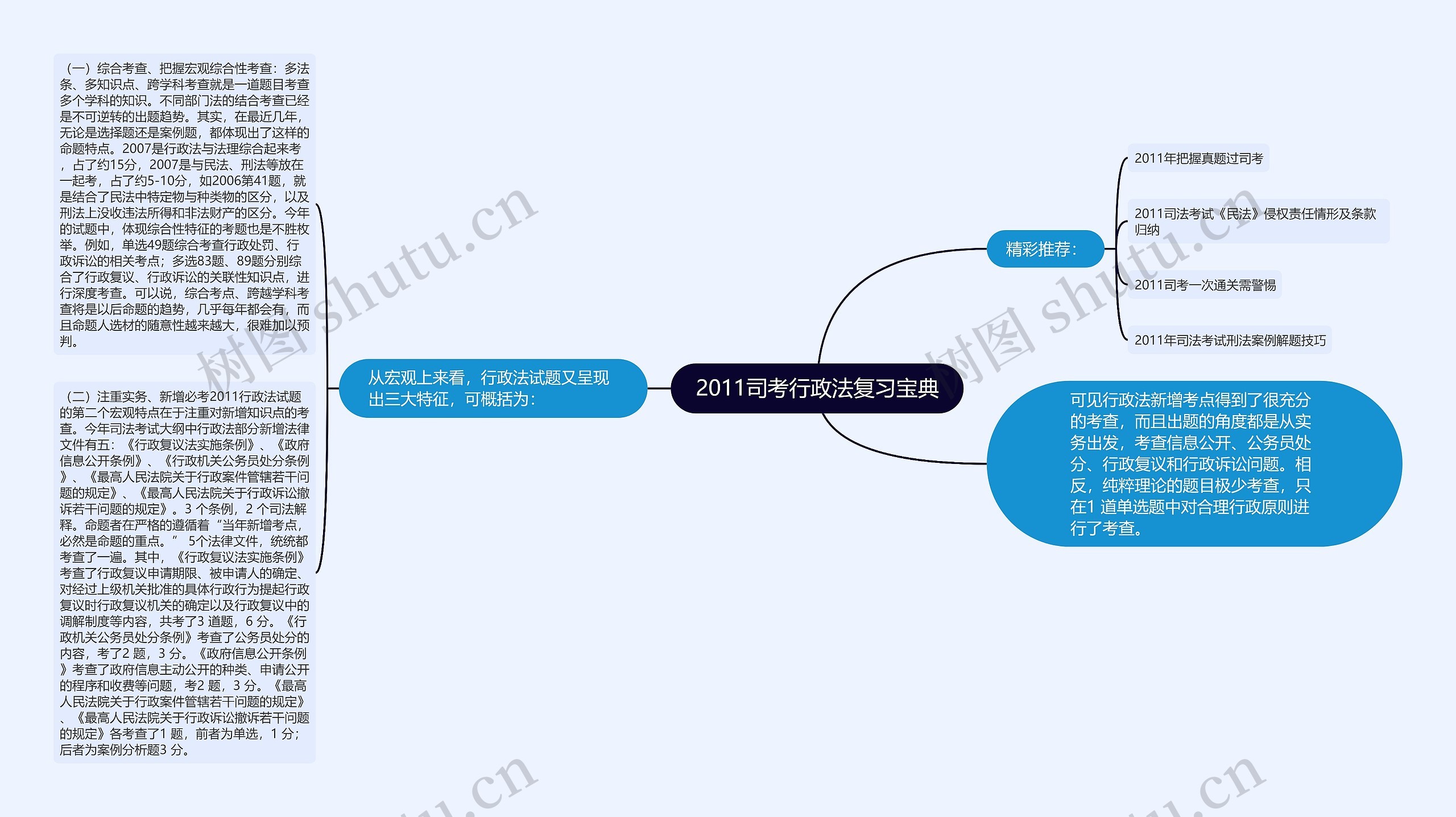 2011司考行政法复习宝典