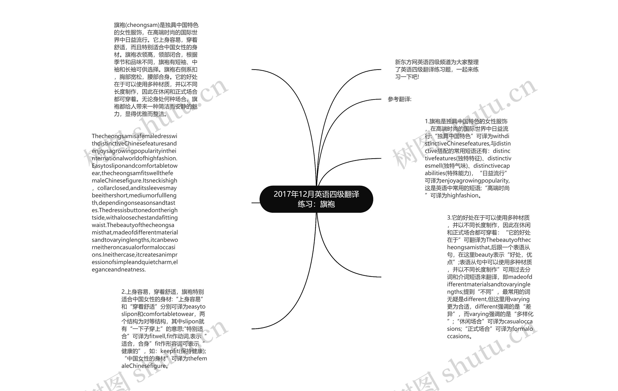 2017年12月英语四级翻译练习：旗袍