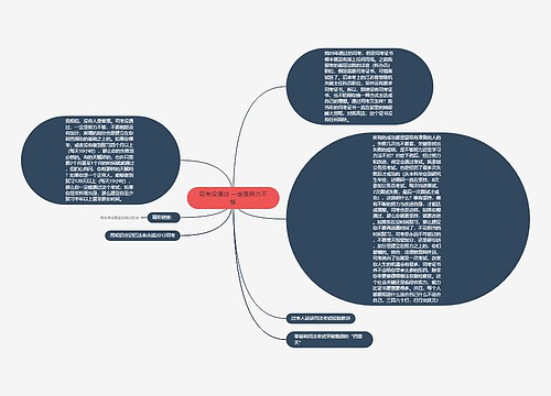 司考没通过 一定是努力不够