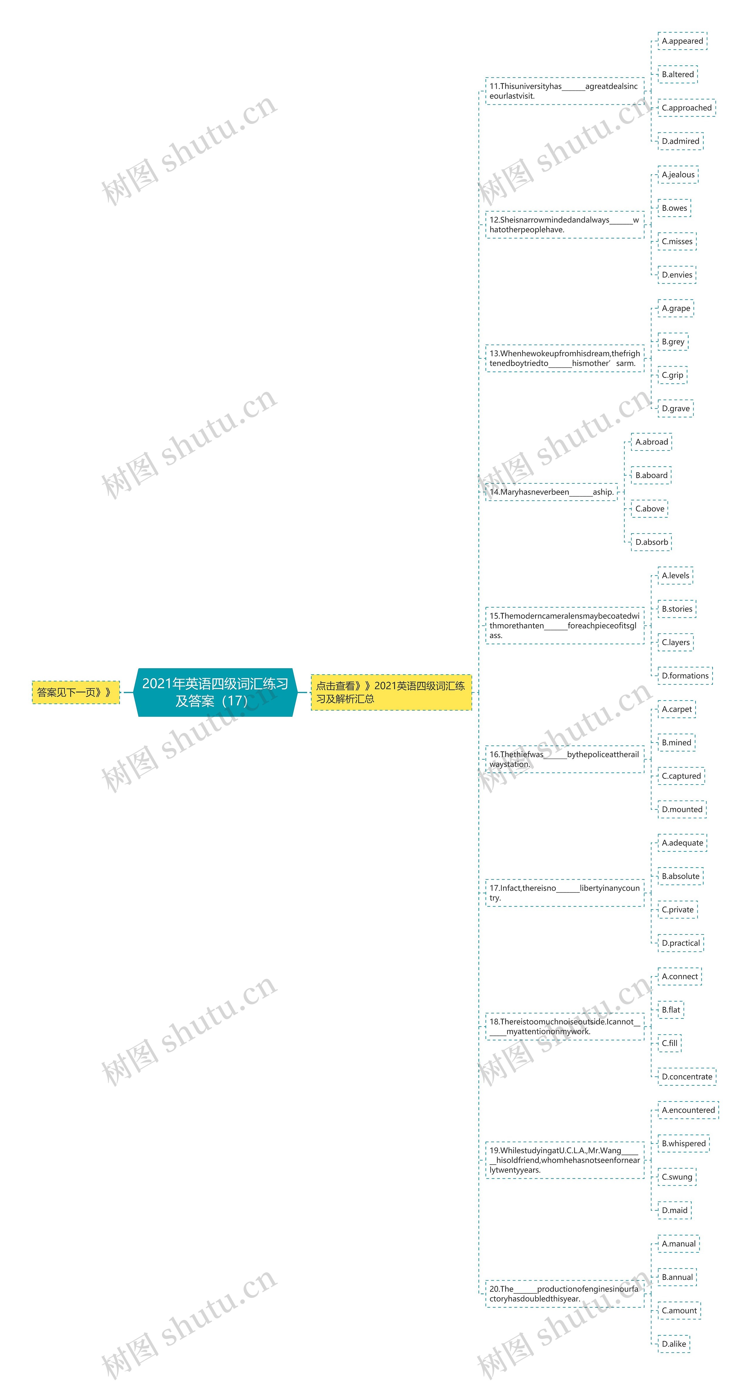 2021年英语四级词汇练习及答案（17）思维导图