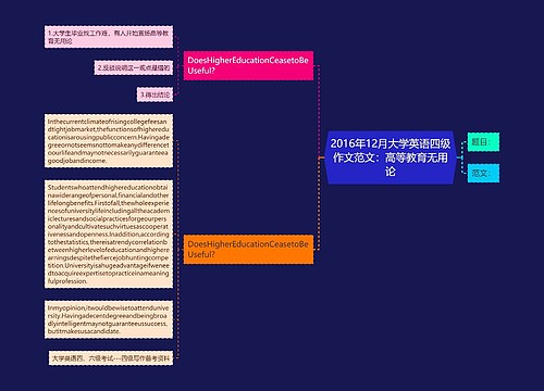 2016年12月大学英语四级作文范文：高等教育无用论