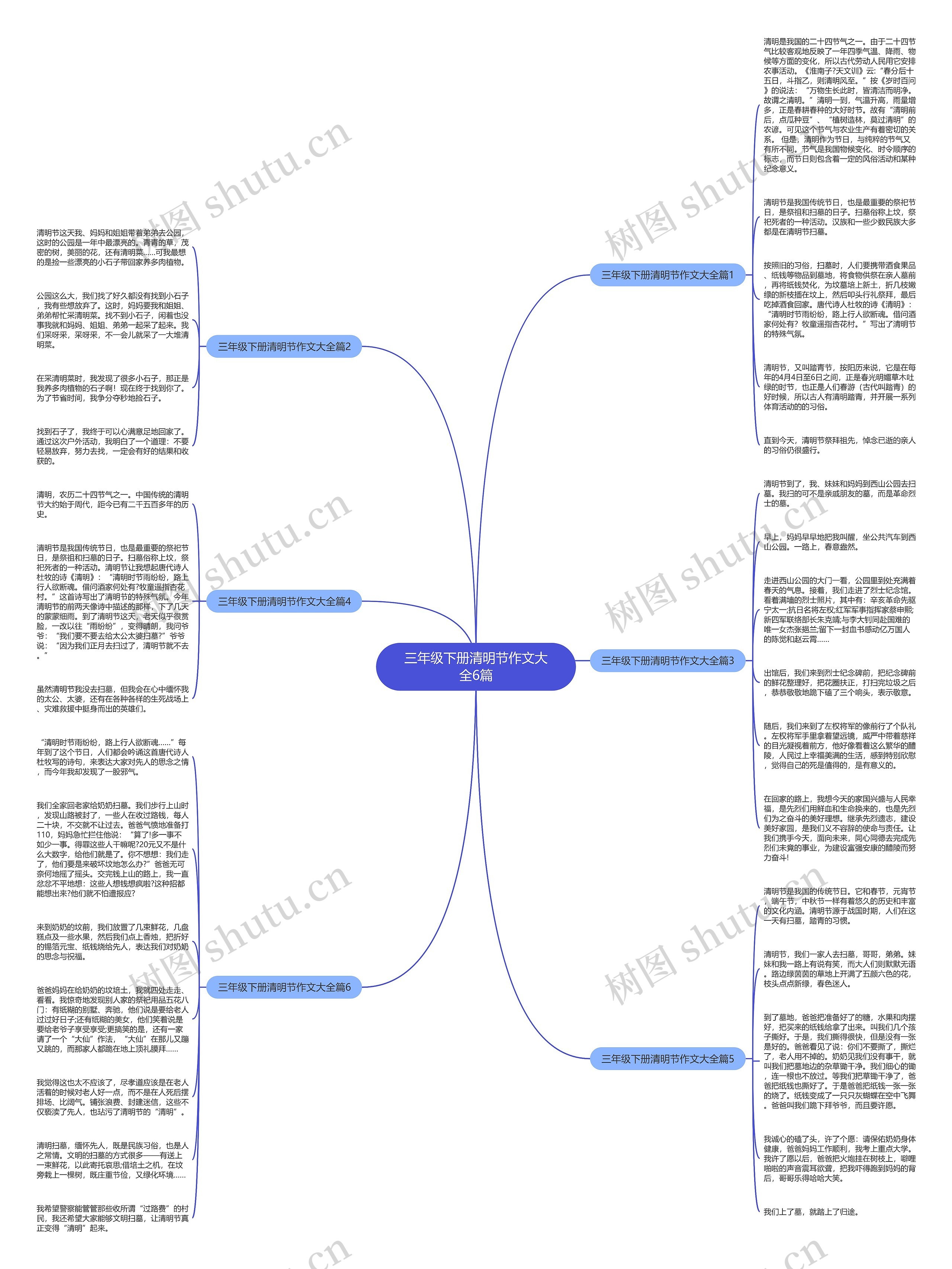 三年级下册清明节作文大全6篇思维导图