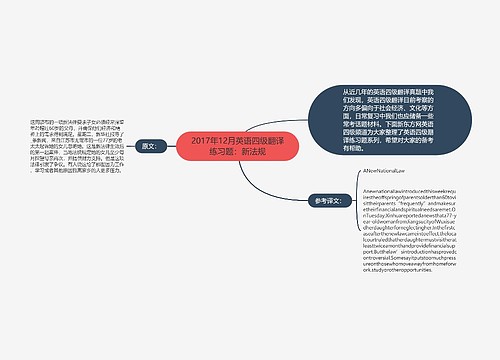 2017年12月英语四级翻译练习题：新法规