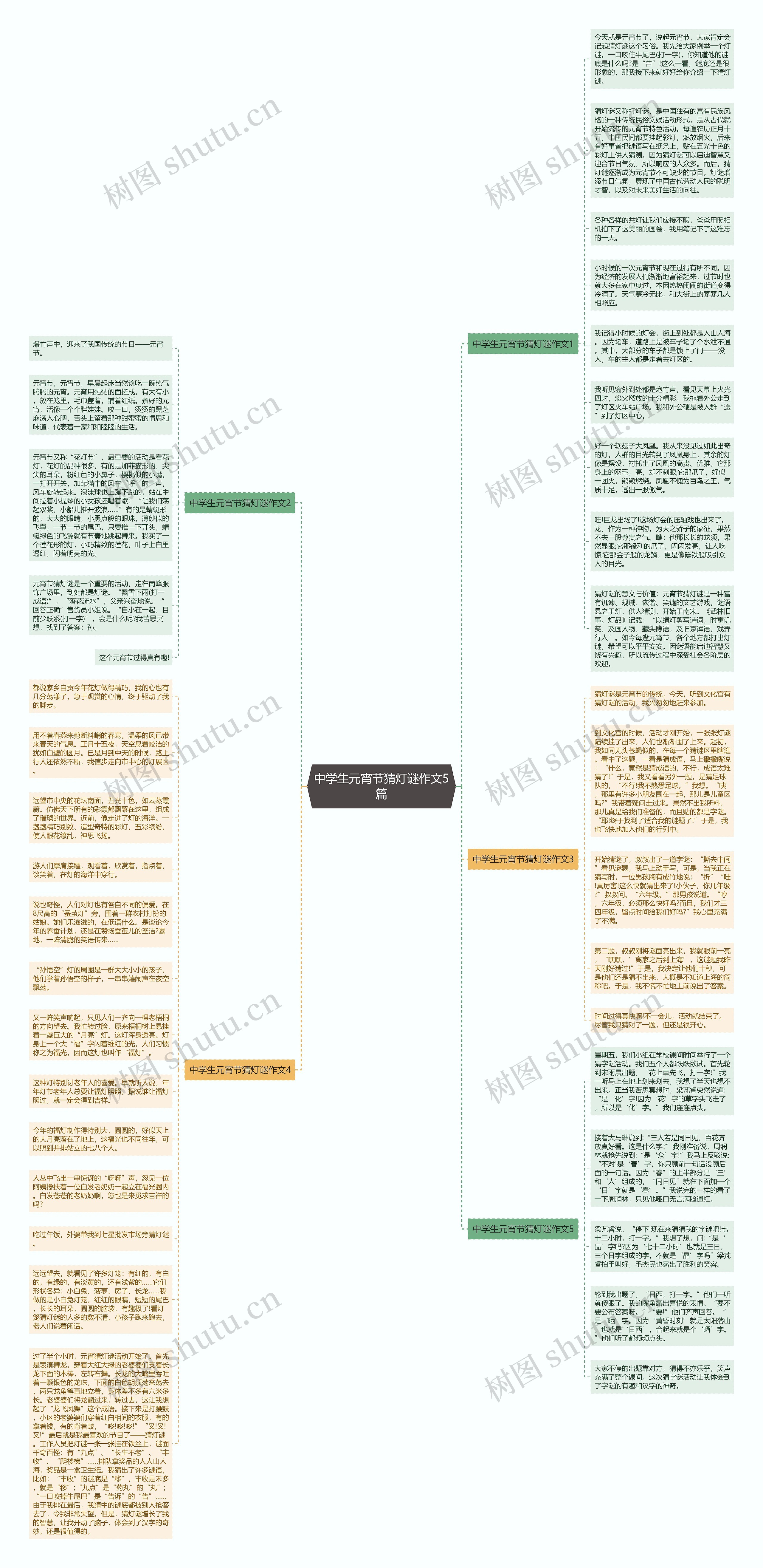 中学生元宵节猜灯谜作文5篇思维导图