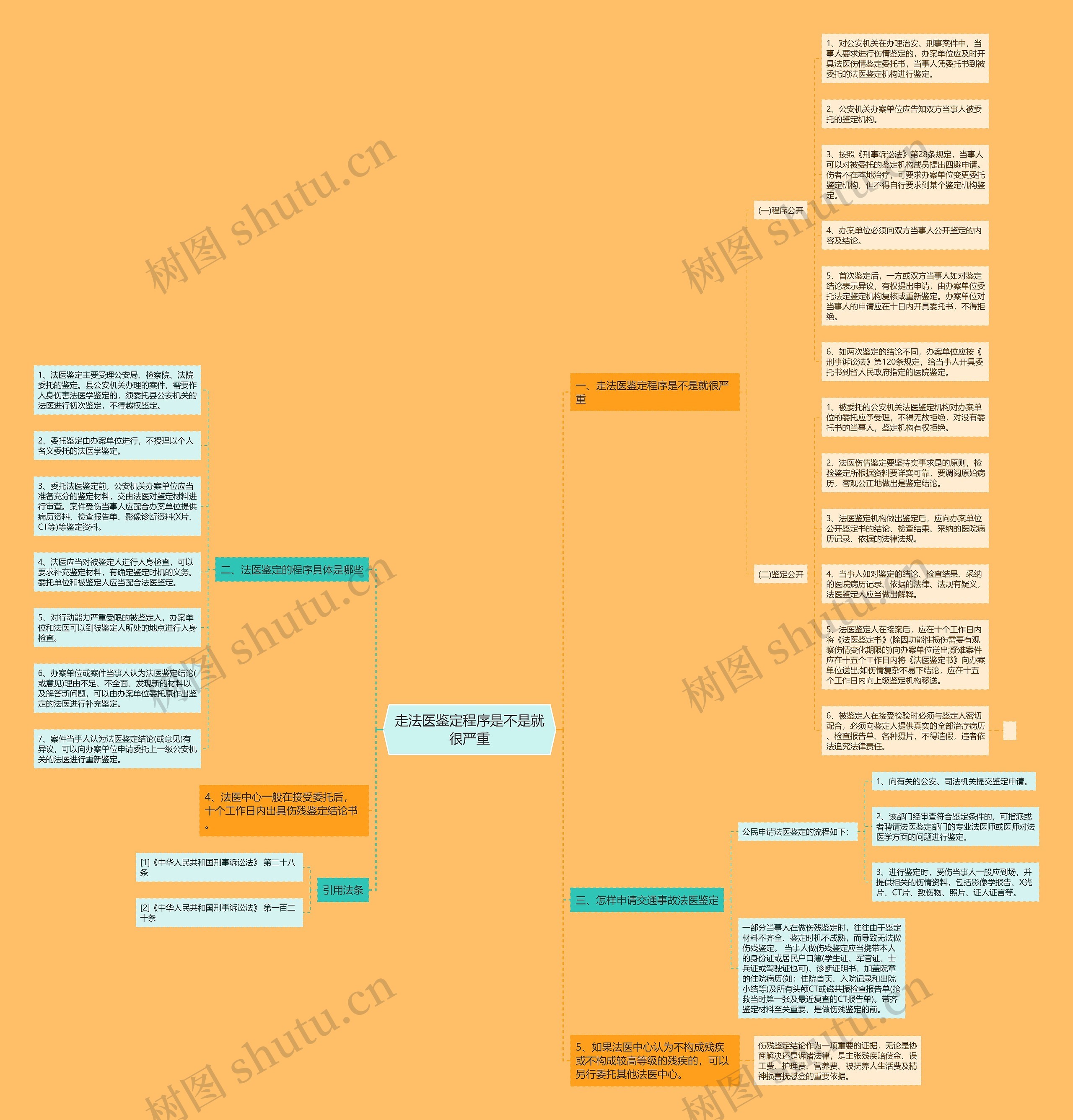 走法医鉴定程序是不是就很严重 走法医鉴定程序是不是就很严重