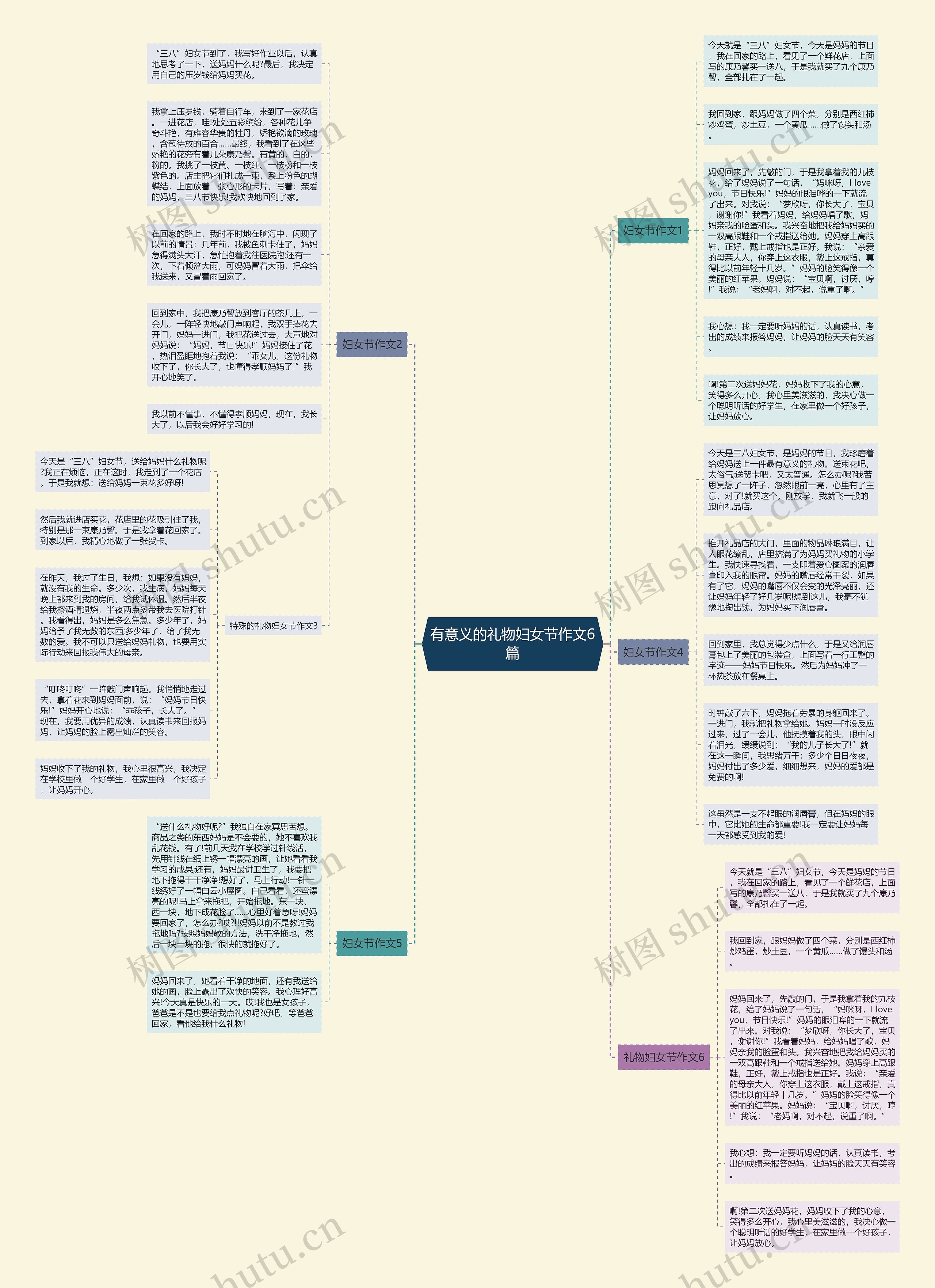 有意义的礼物妇女节作文6篇思维导图
