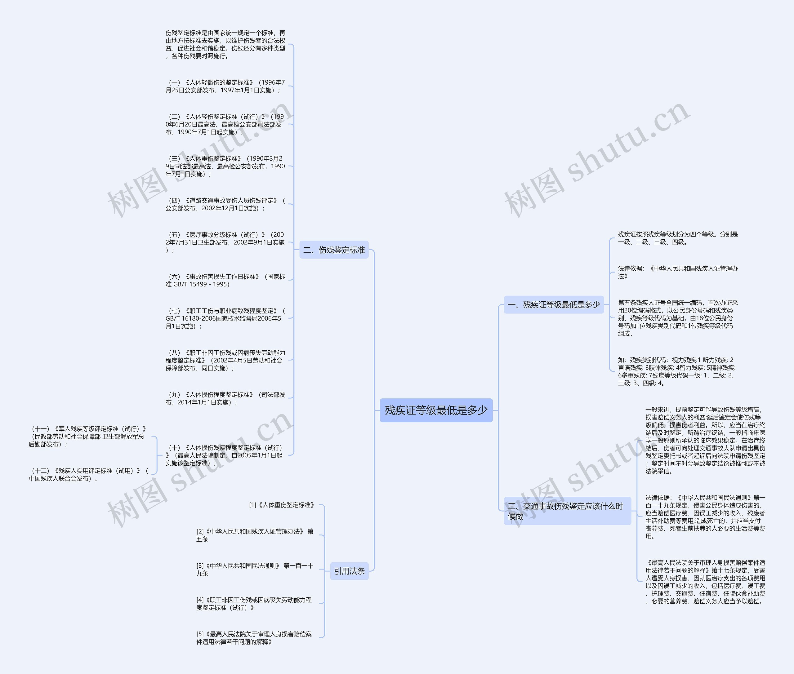 残疾证等级最低是多少思维导图