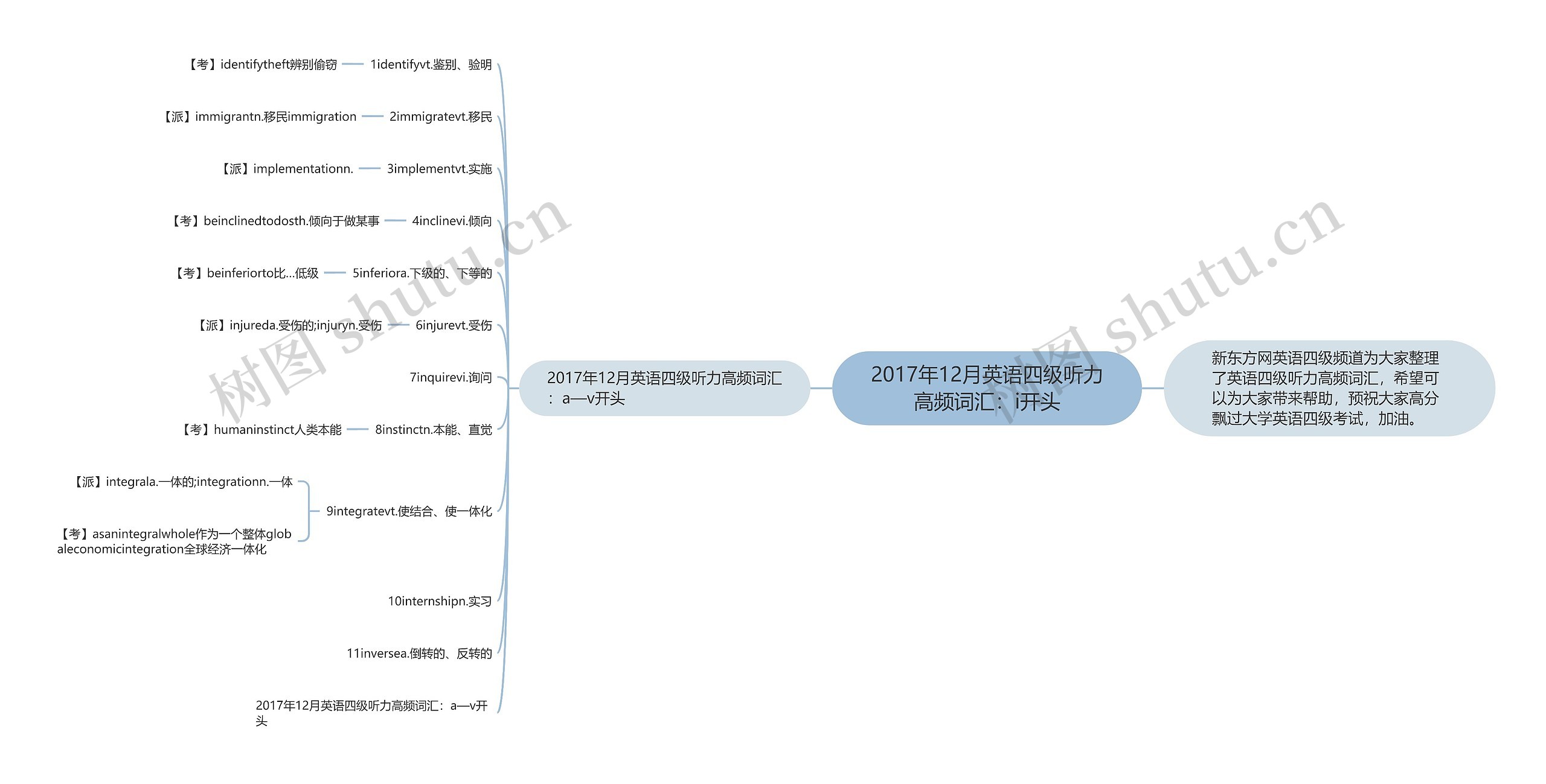 2017年12月英语四级听力高频词汇：i开头