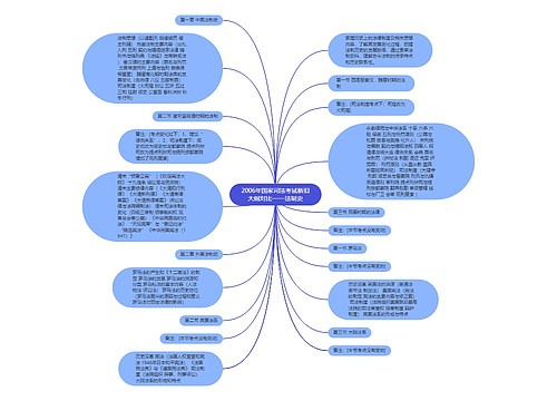 2006年国家司法考试新旧大纲对比——法制史