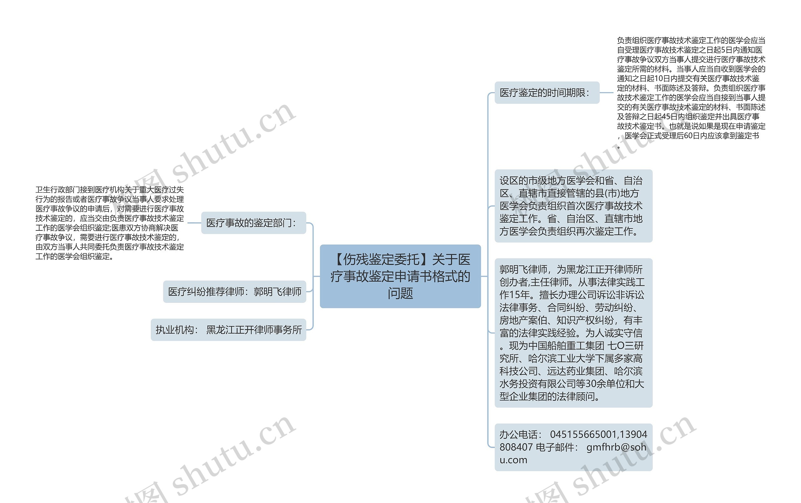 【伤残鉴定委托】关于医疗事故鉴定申请书格式的问题