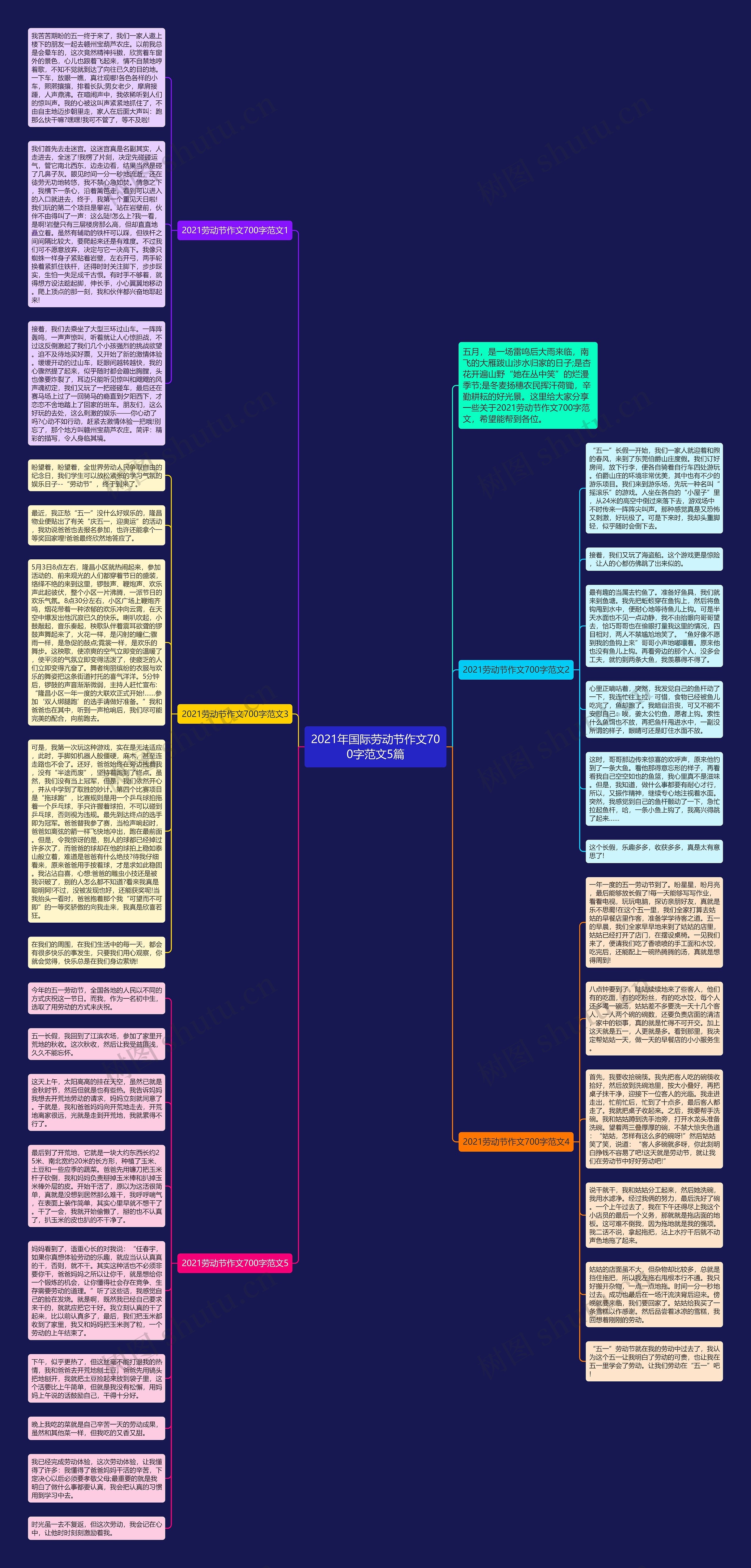 2021年国际劳动节作文700字范文5篇思维导图
