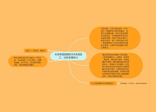 大学英语四级听力4大误区二：泛听多精听少