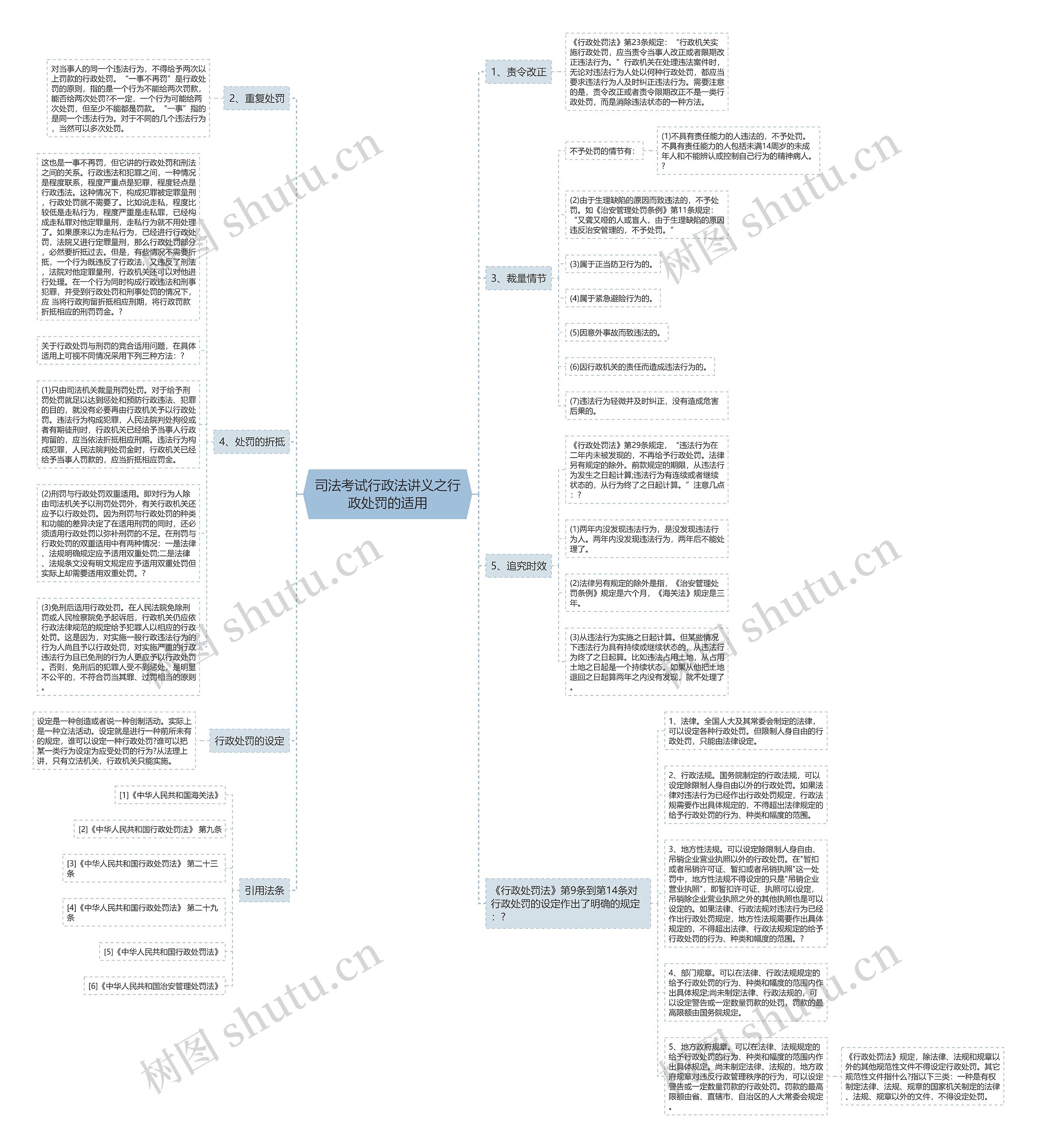 司法考试行政法讲义之行政处罚的适用思维导图