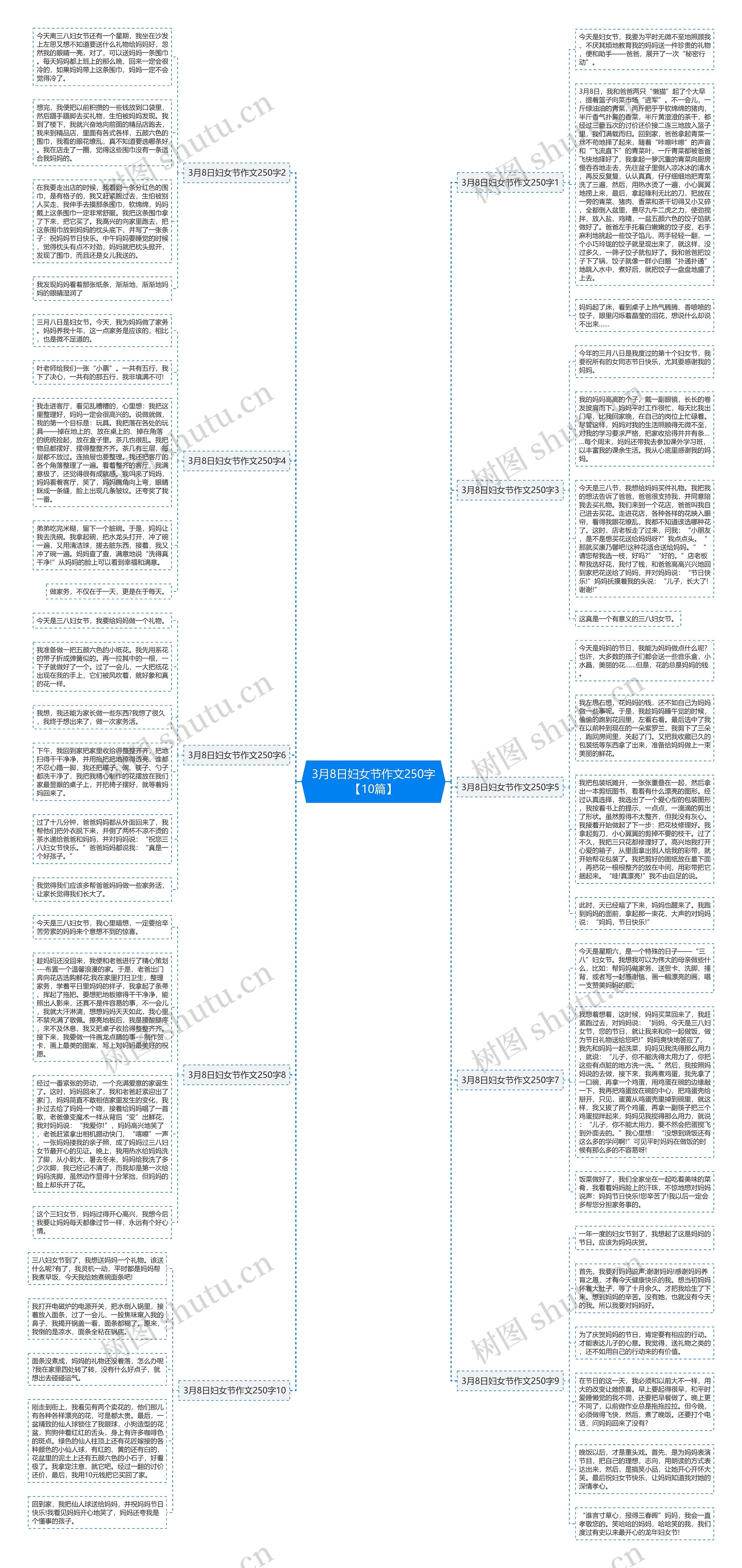 3月8日妇女节作文250字【10篇】 3月8日妇女节作文250字【10篇】