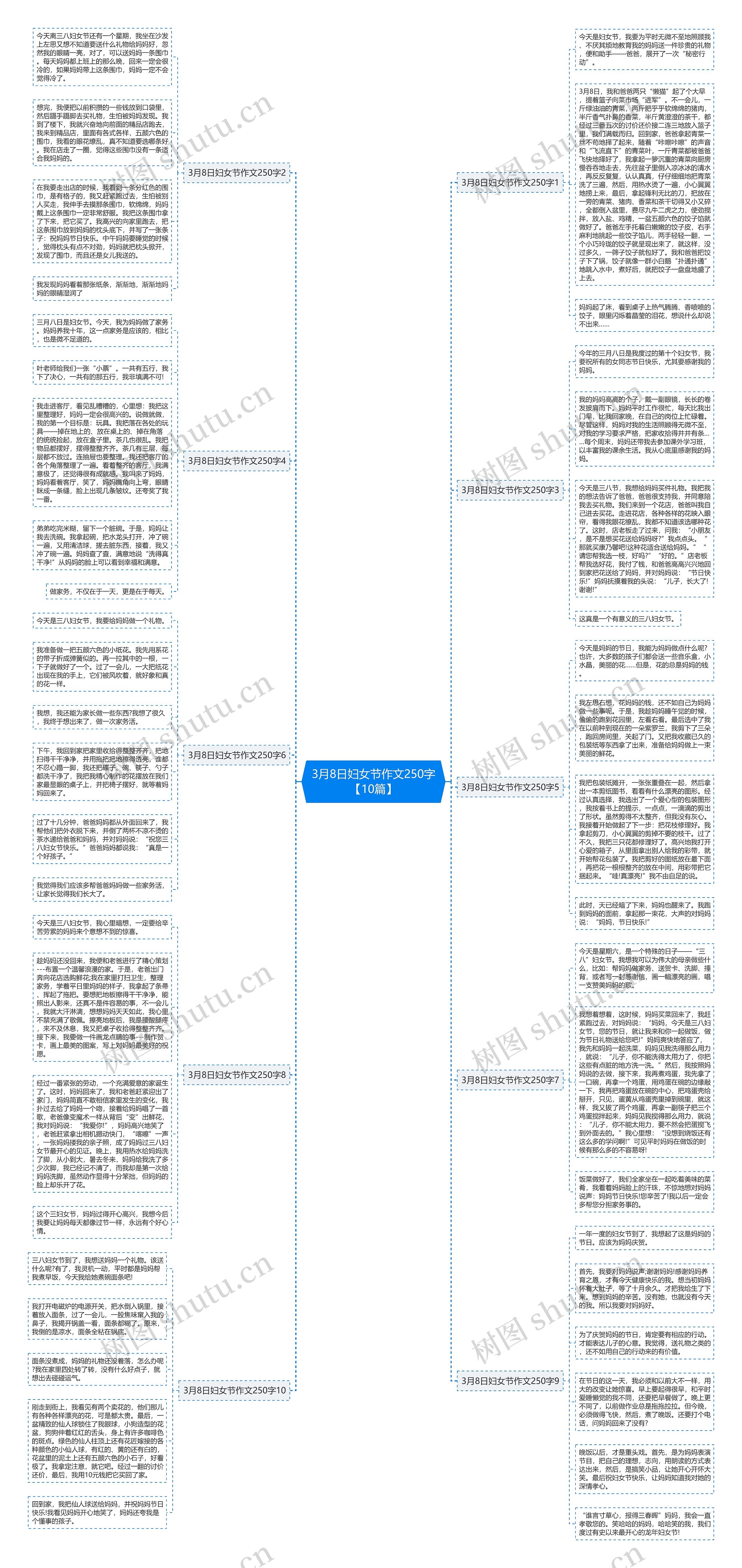3月8日妇女节作文250字【10篇】思维导图