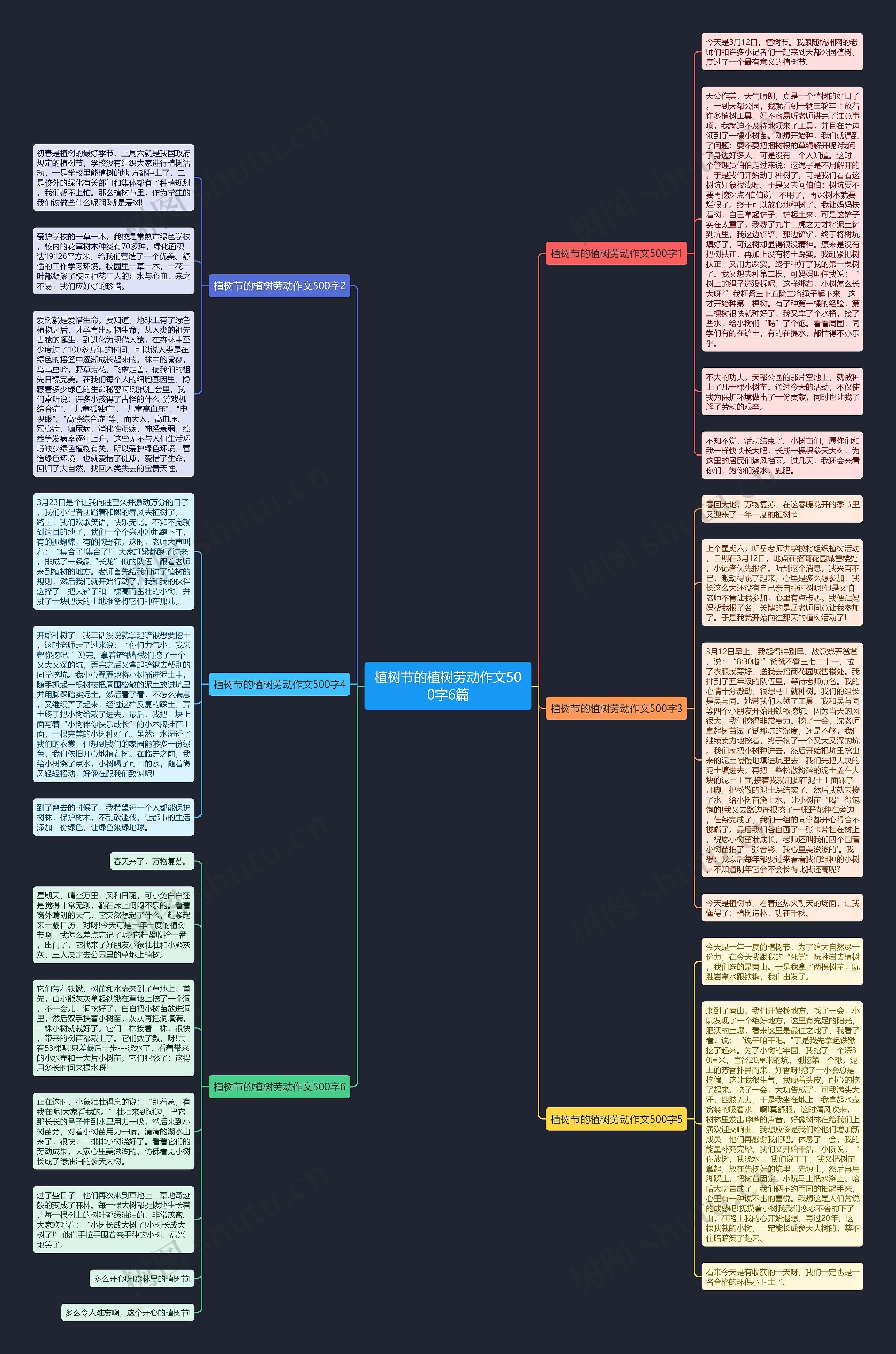 植树节的植树劳动作文500字6篇思维导图