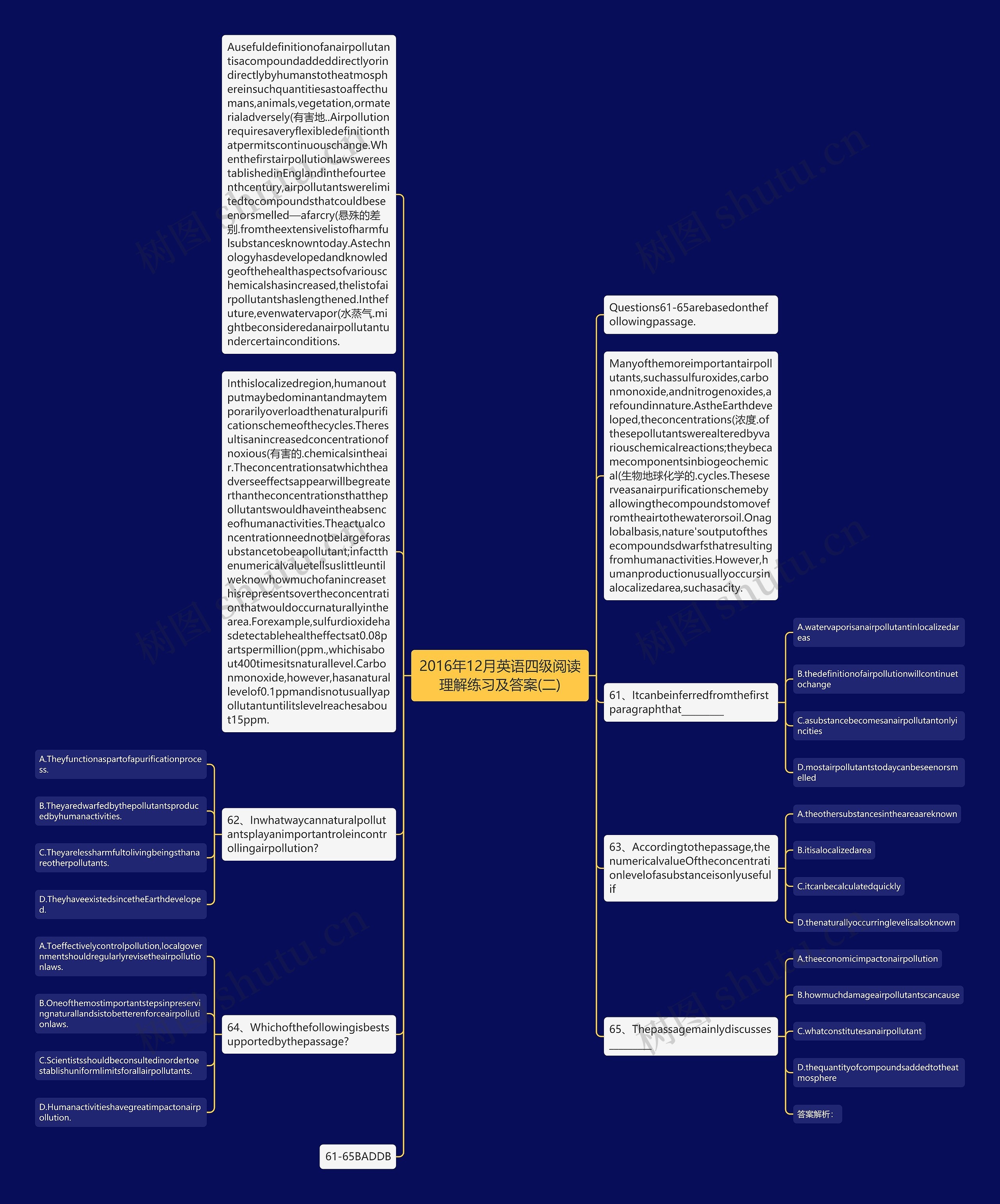 2016年12月英语四级阅读理解练习及答案(二)思维导图