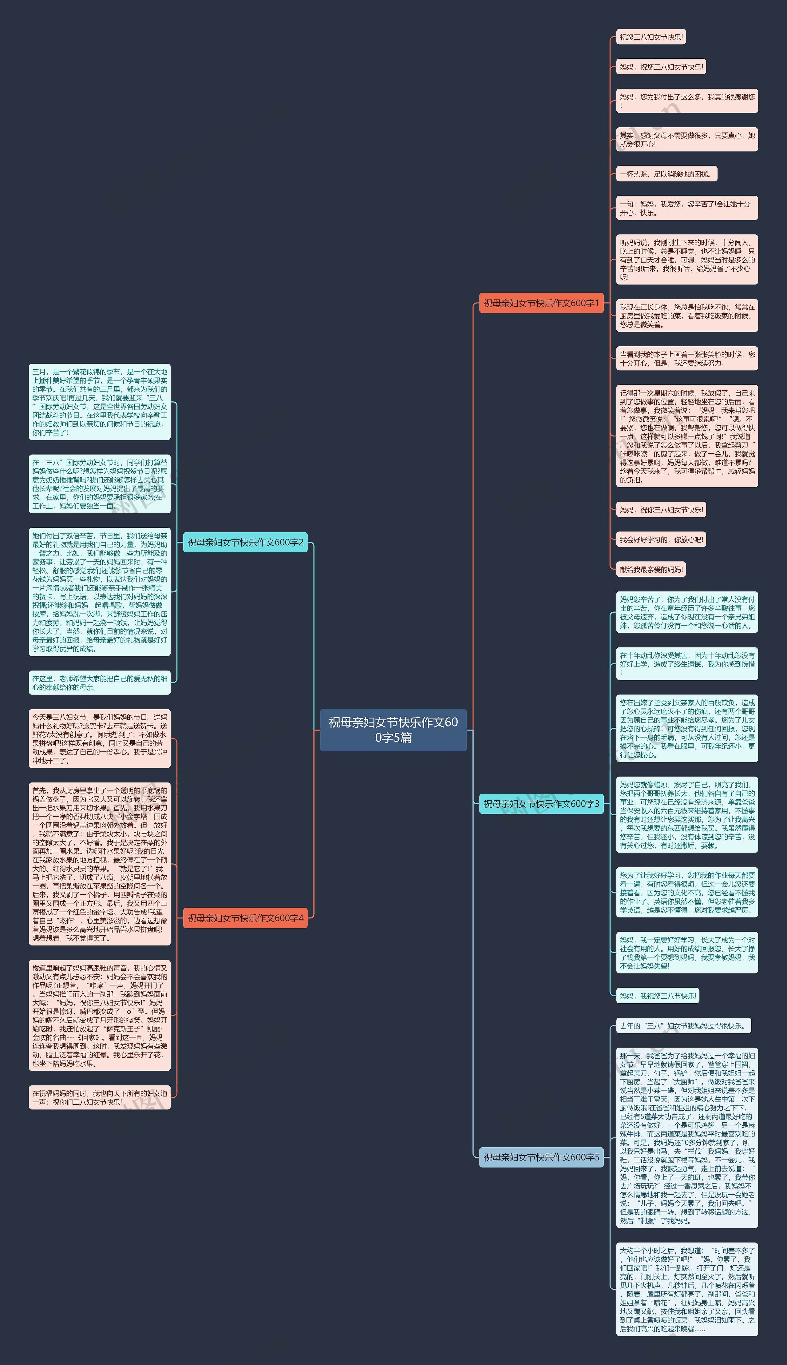 祝母亲妇女节快乐作文600字5篇思维导图