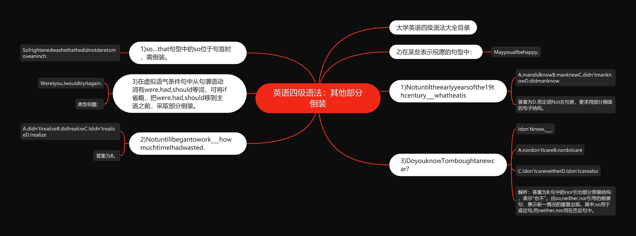 英语四级语法：其他部分倒装思维导图