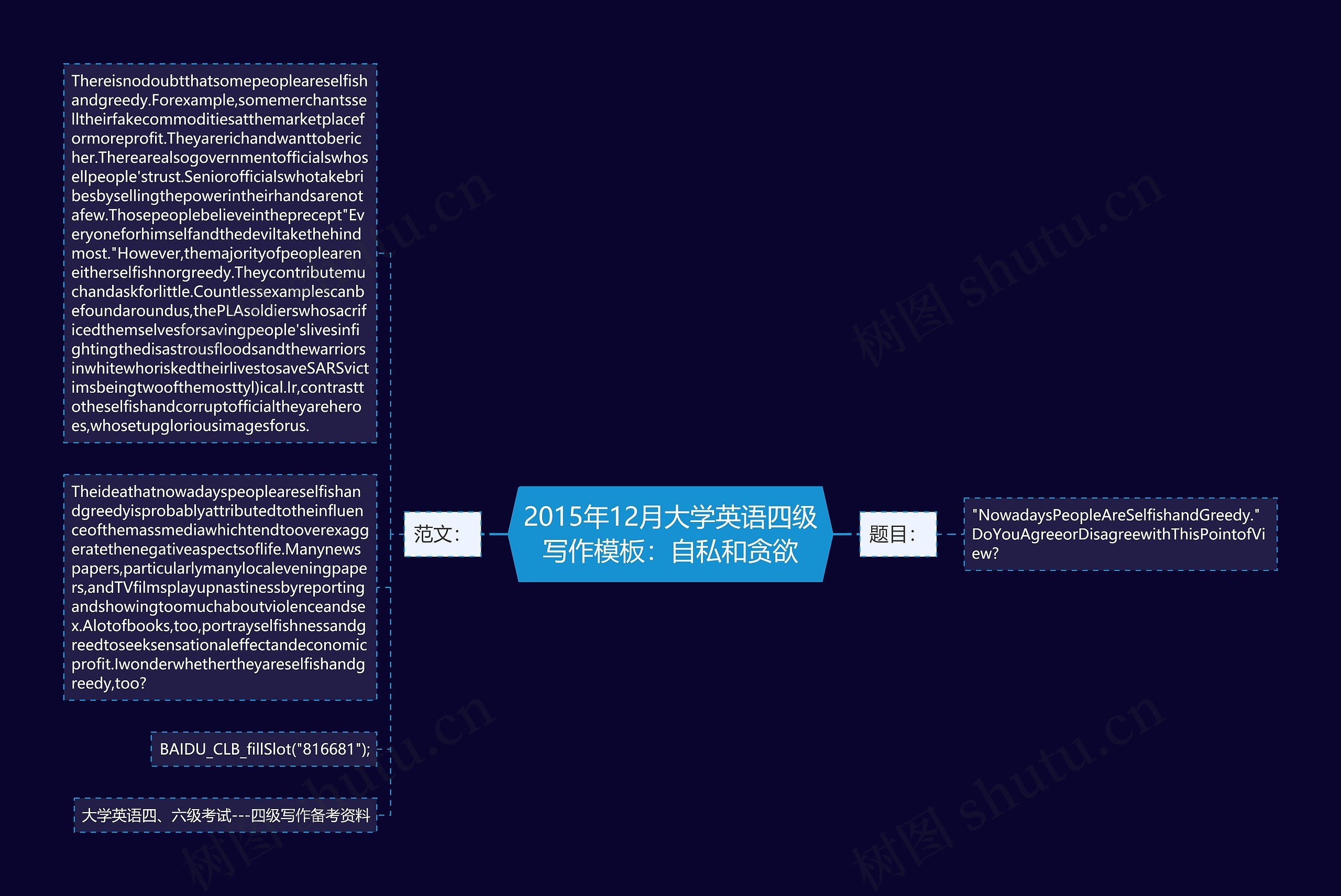 2015年12月大学英语四级写作：自私和贪欲思维导图