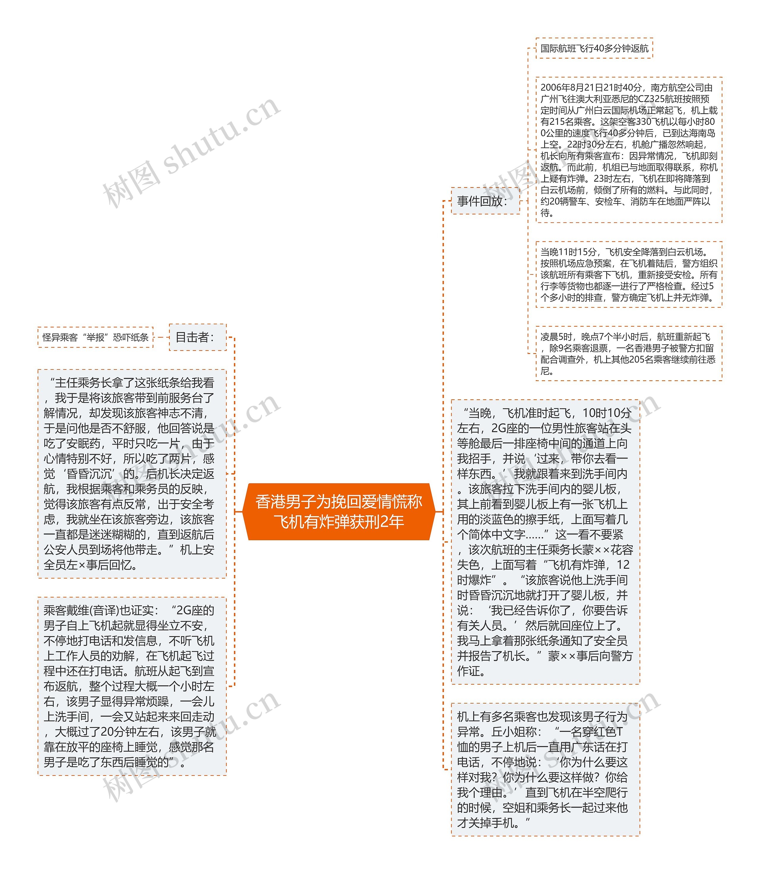 香港男子为挽回爱情慌称飞机有炸弹获刑2年思维导图