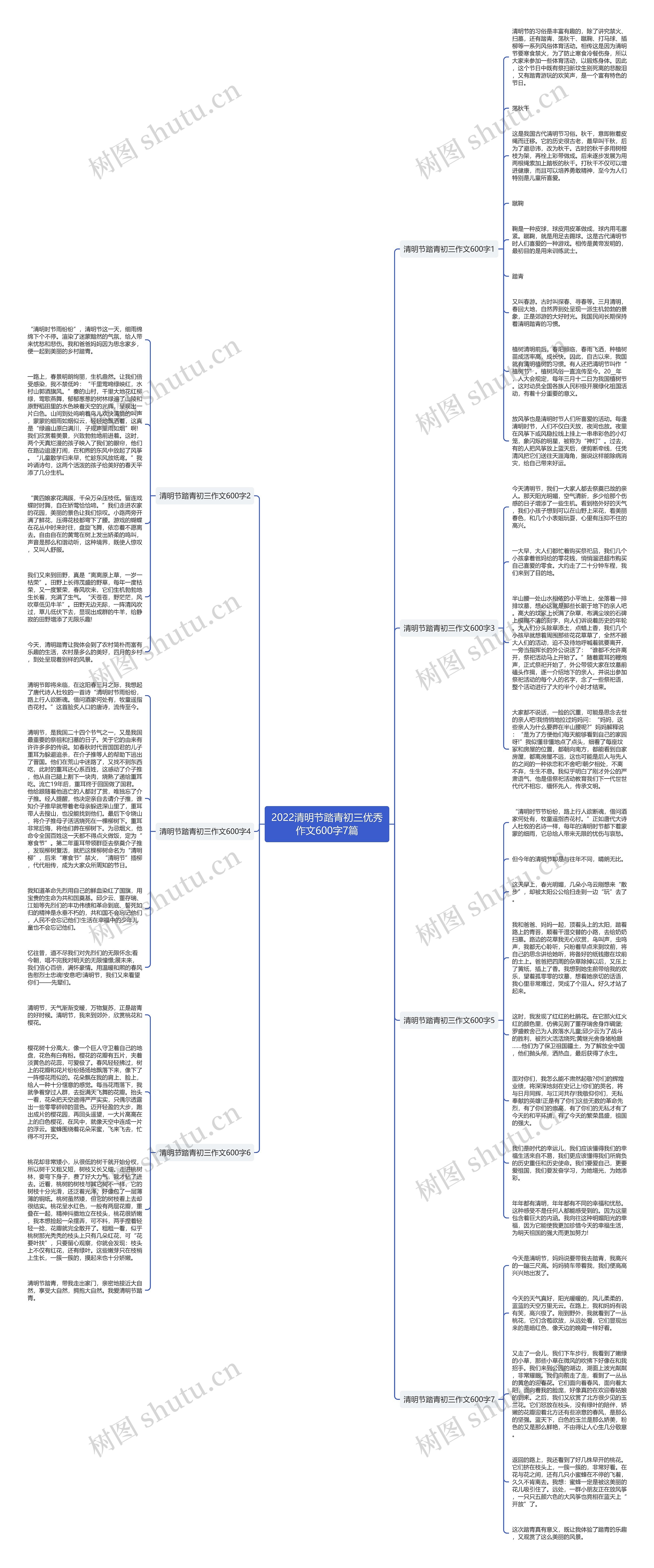 2022清明节踏青初三优秀作文600字7篇
