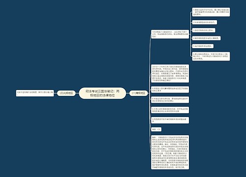 司法考试三国法笔记：两极地区的法律地位