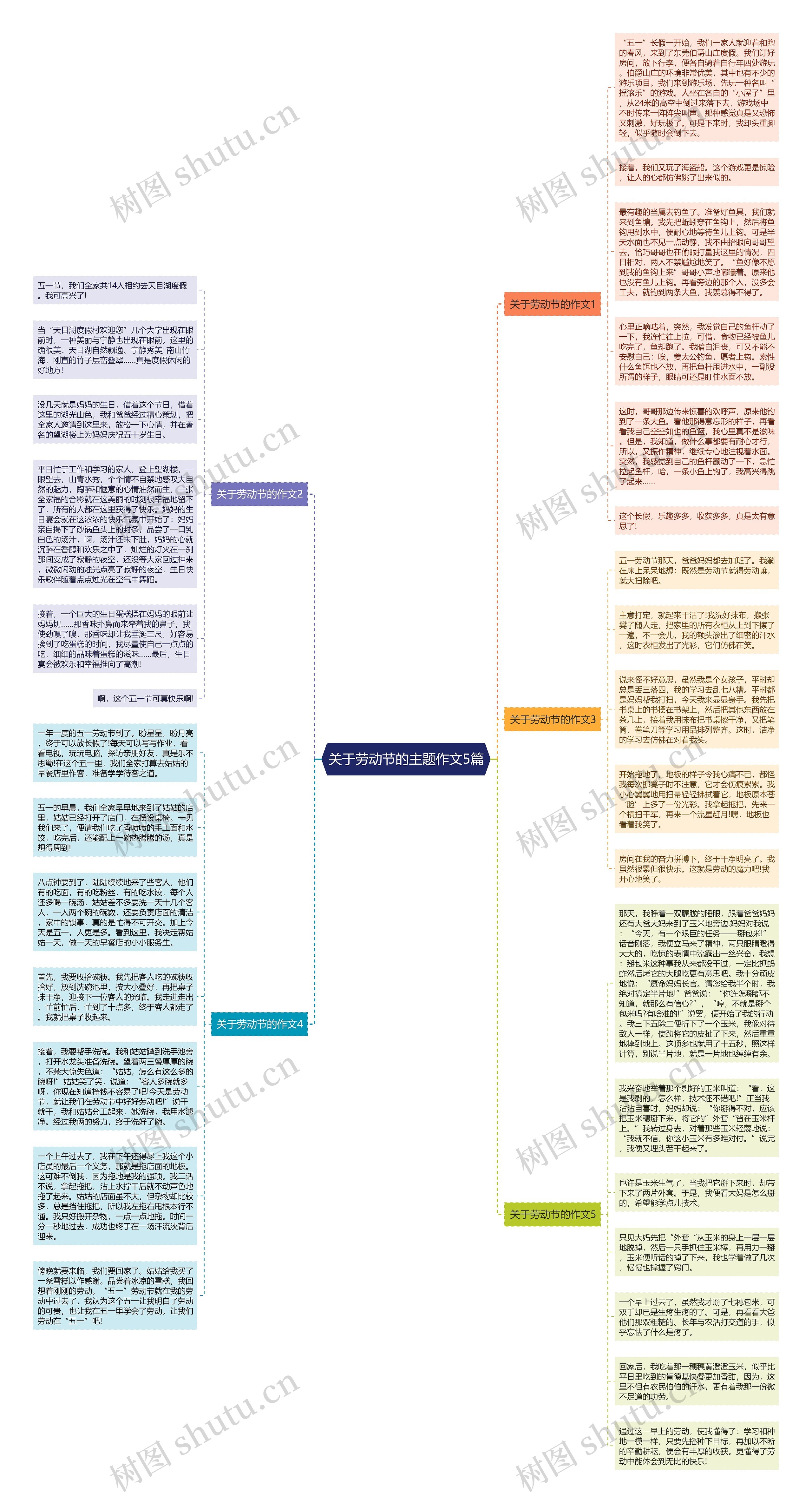 关于劳动节的主题作文5篇思维导图