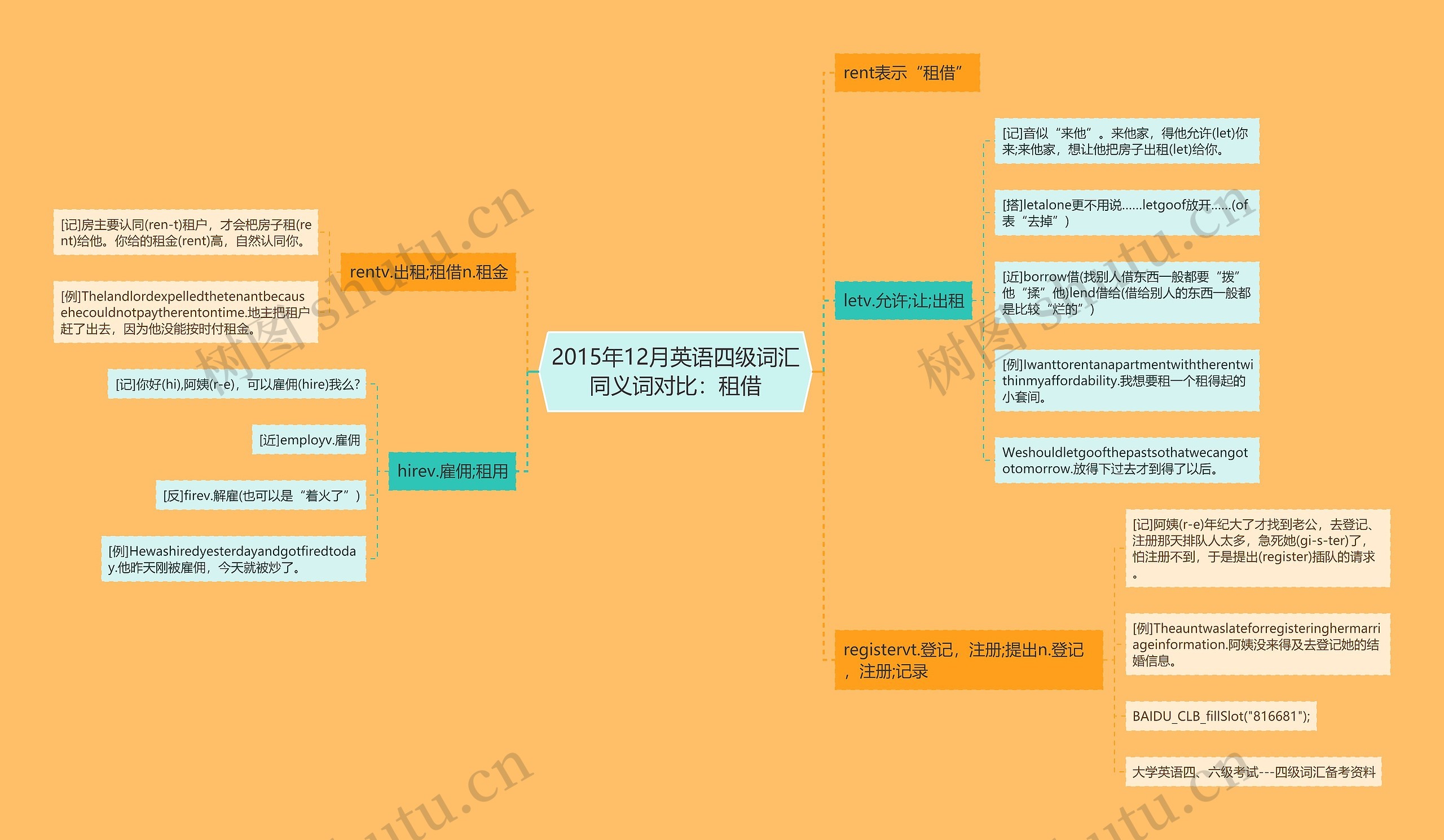 2015年12月英语四级词汇同义词对比：租借思维导图