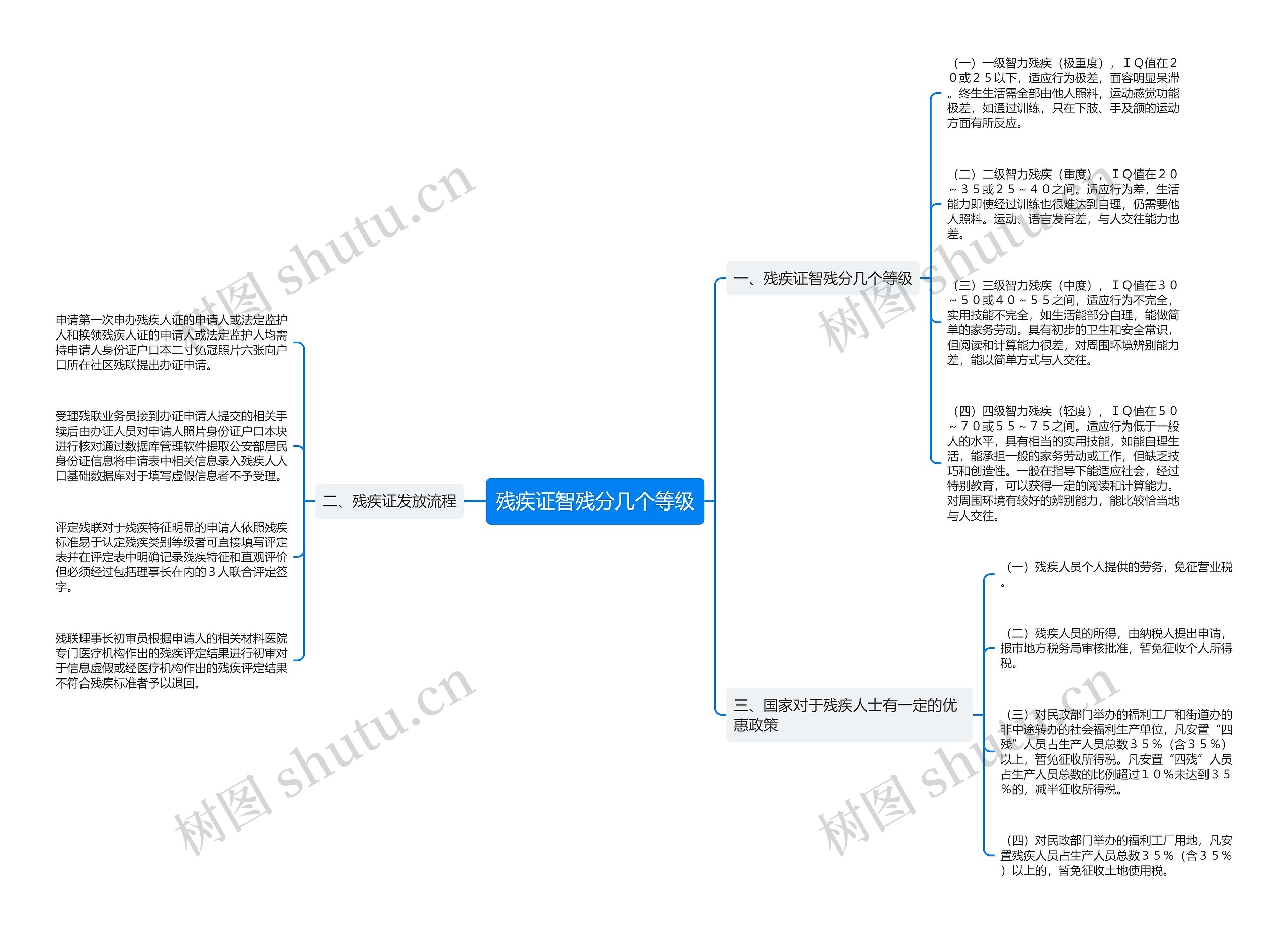 残疾证智残分几个等级思维导图