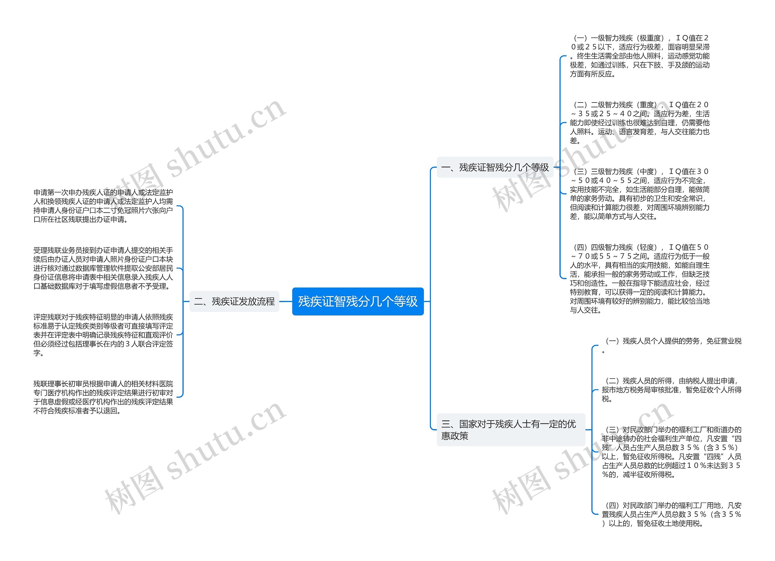 残疾证智残分几个等级 残疾证智残分几个等级