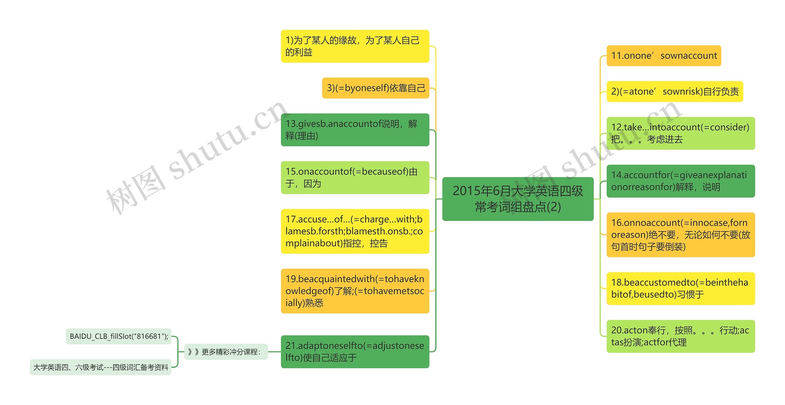 2015年6月大学英语四级常考词组盘点(2)思维导图