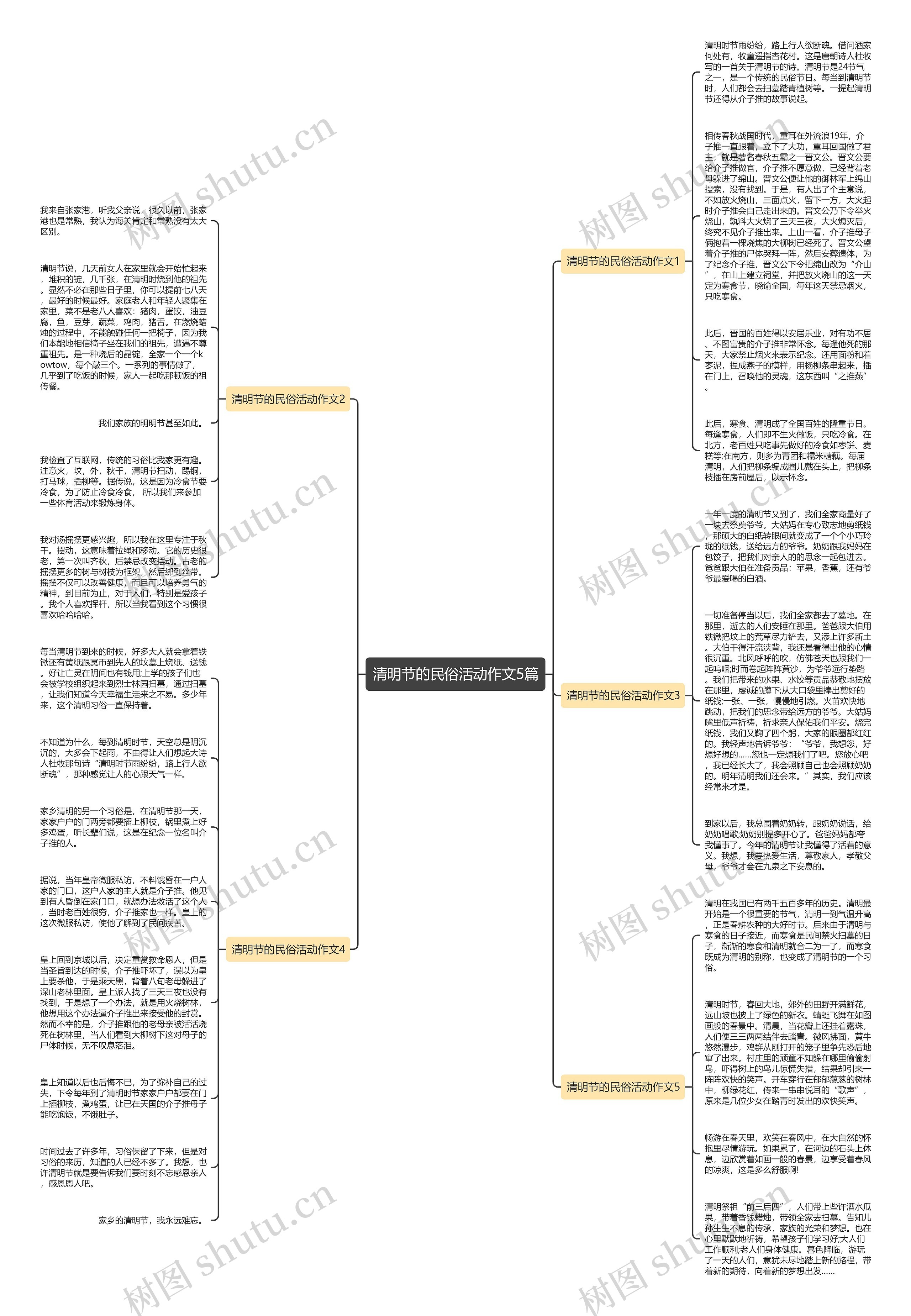 清明节的民俗活动作文5篇思维导图