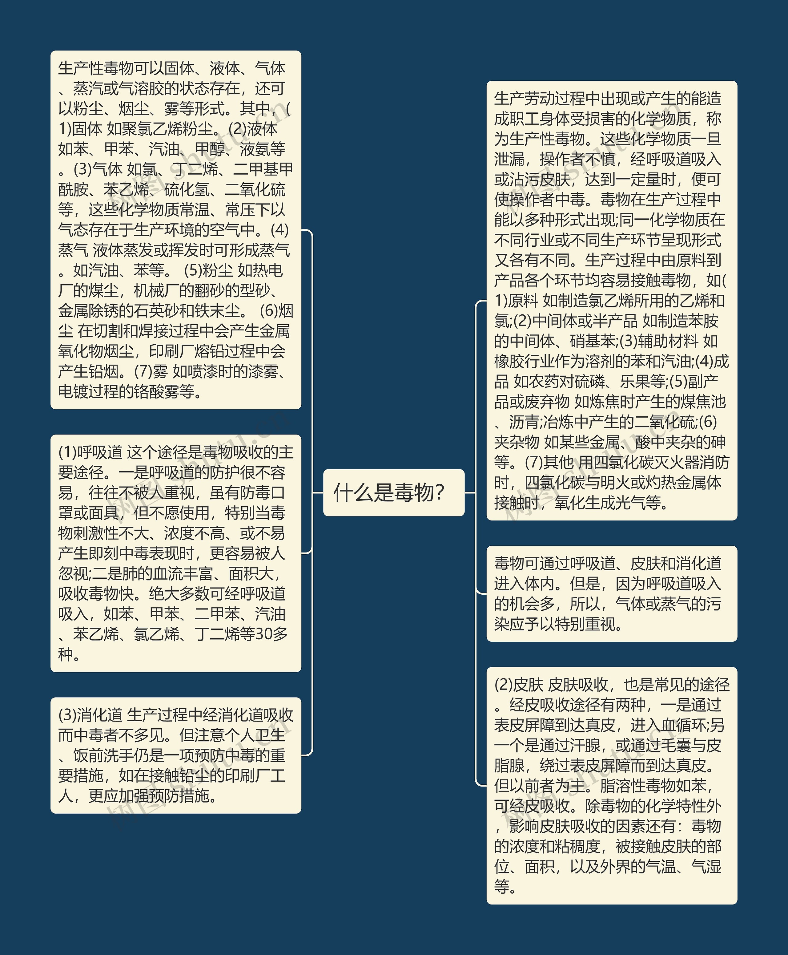 什么是毒物？