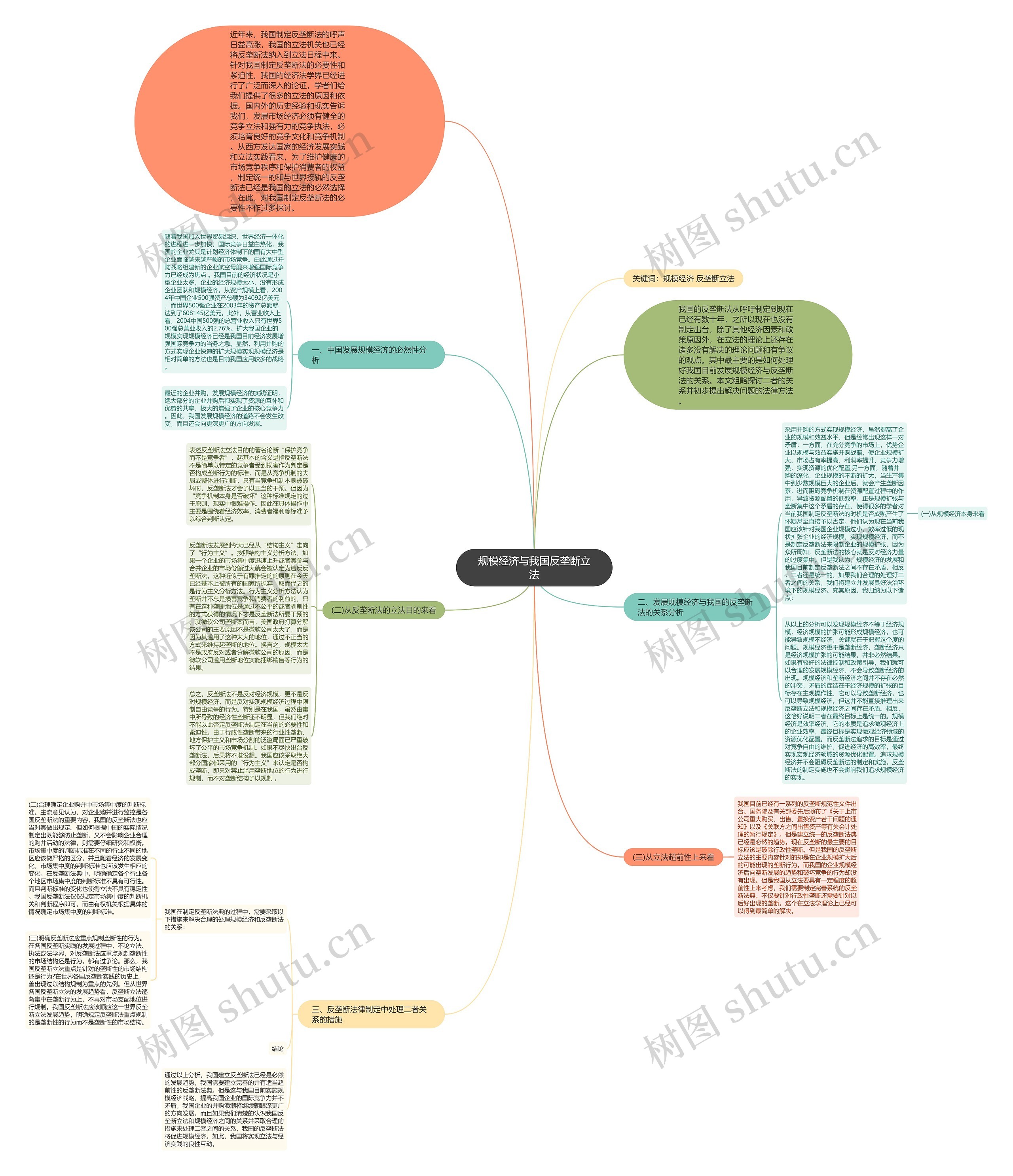 规模经济与我国反垄断立法 规模经济与我国反垄断立法