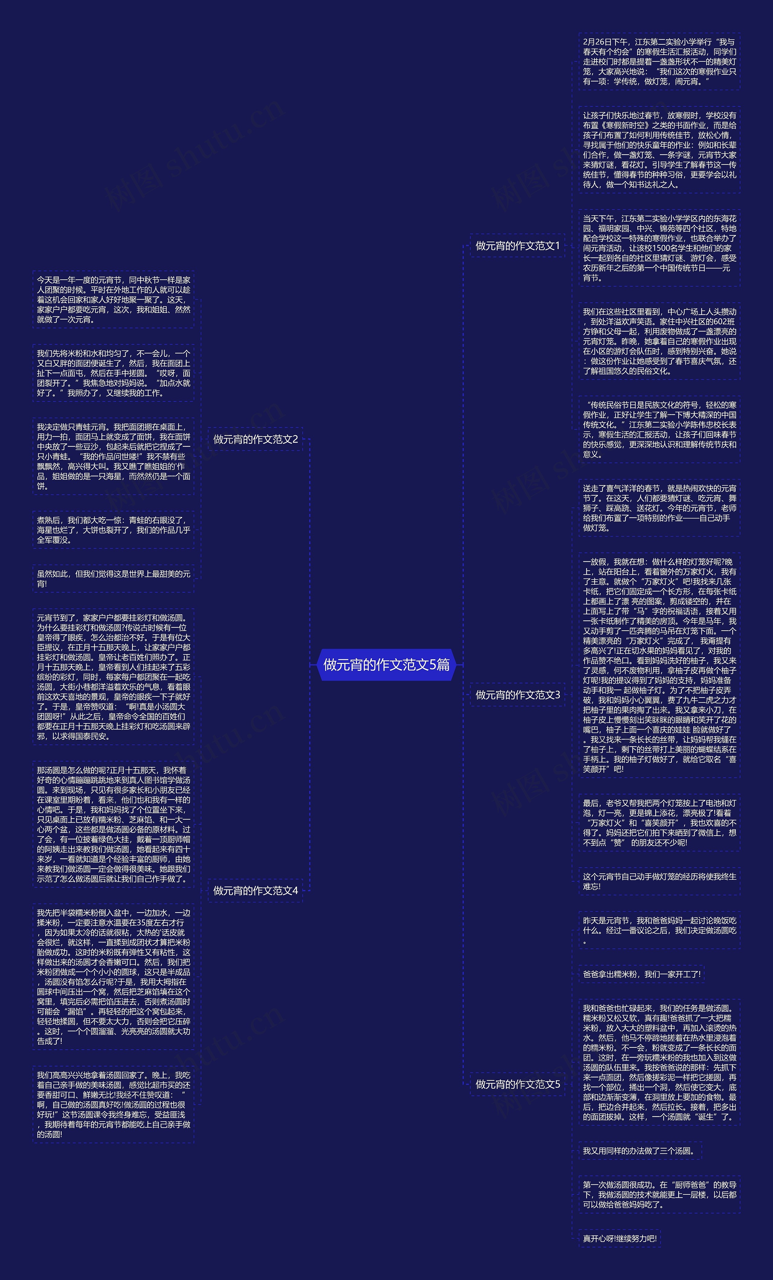 做元宵的作文范文5篇思维导图