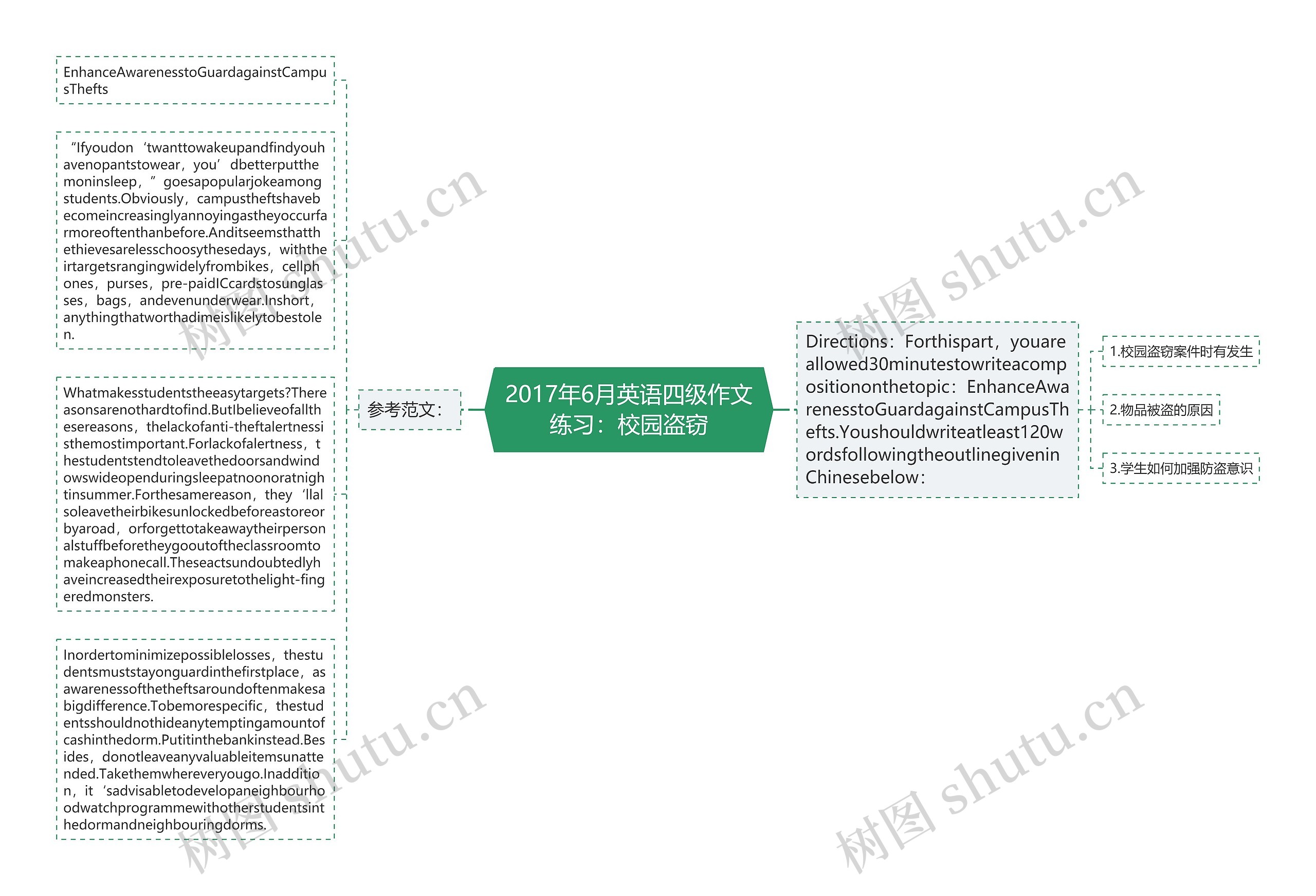 2017年6月英语四级作文练习：校园盗窃思维导图