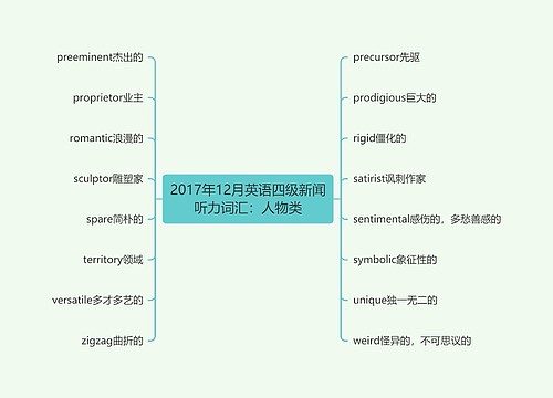 2017年12月英语四级新闻听力词汇：人物类