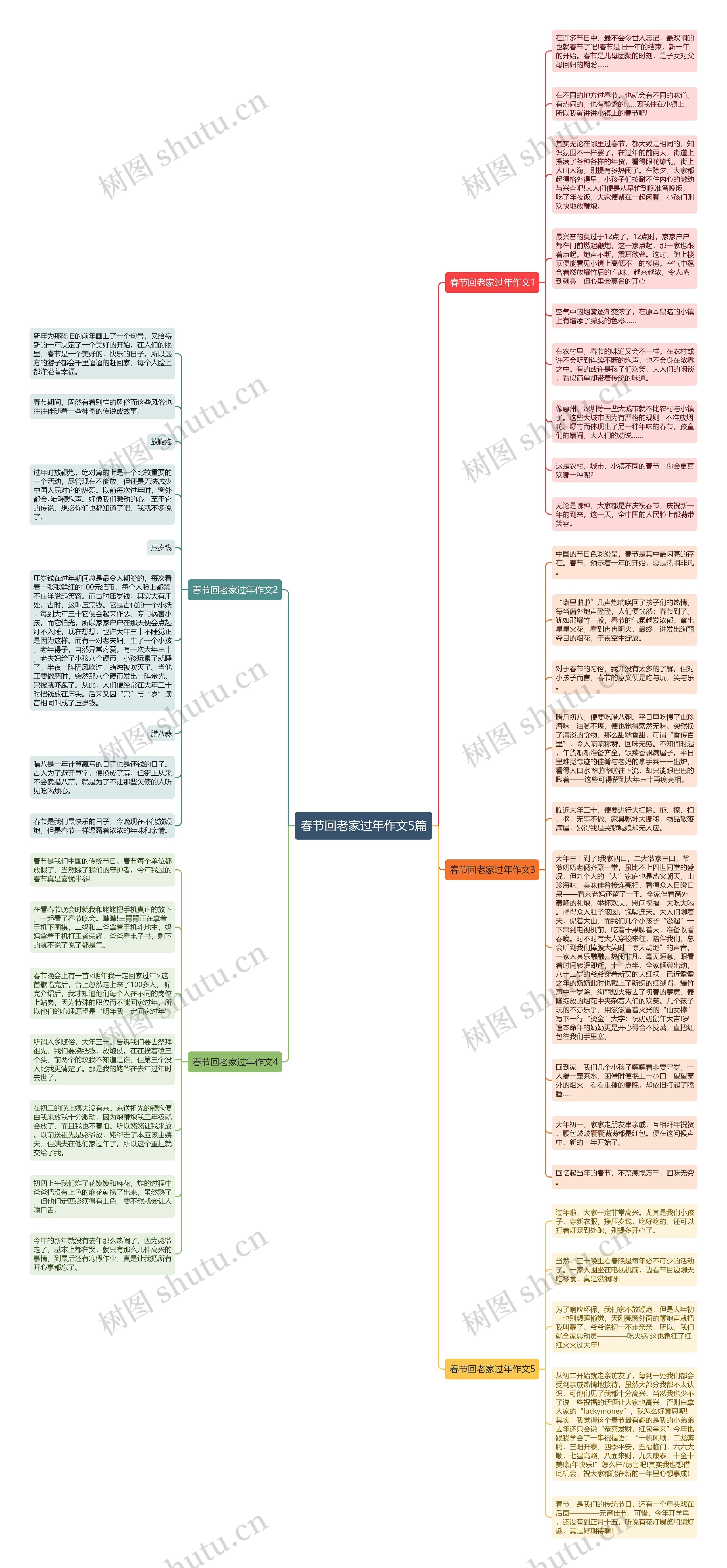 春节回老家过年作文5篇思维导图