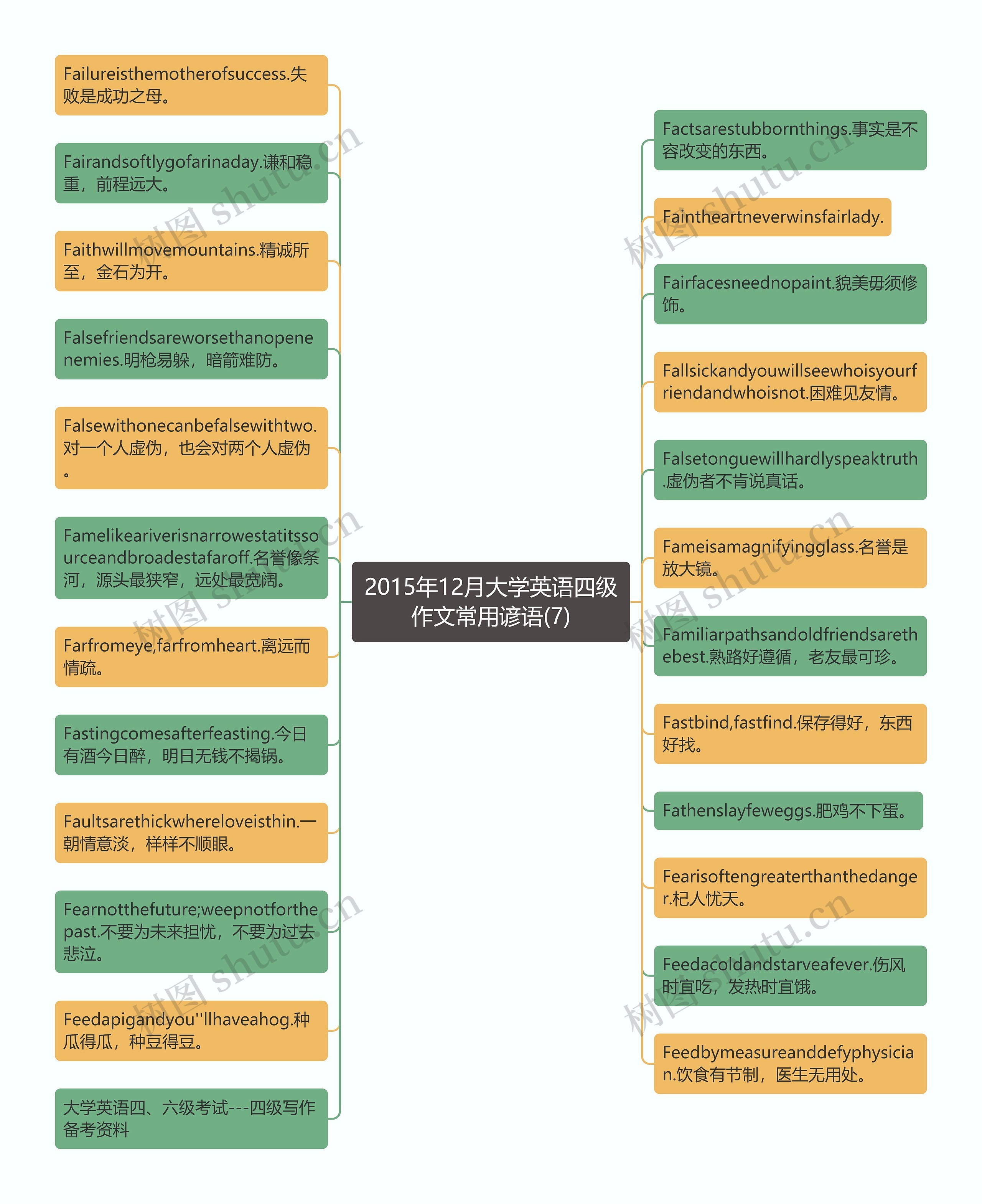 2015年12月大学英语四级作文常用谚语(7)