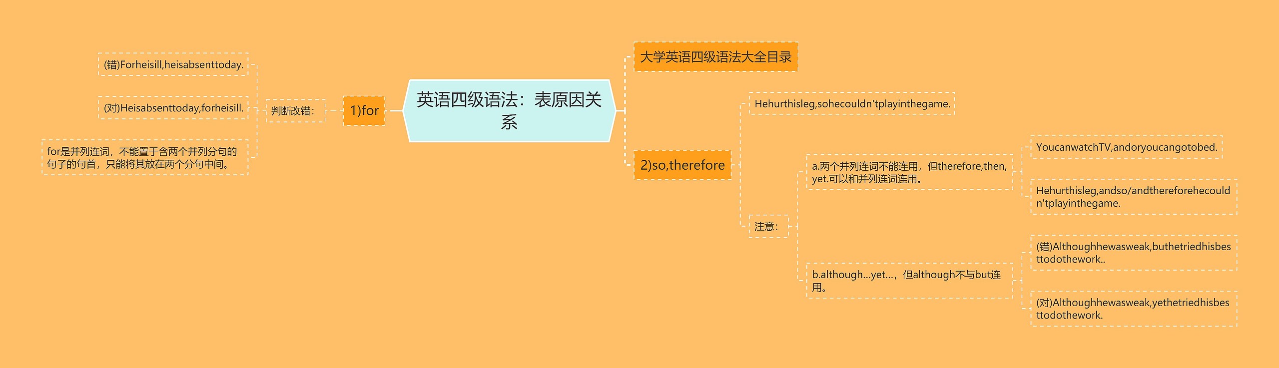 英语四级语法：表原因关系