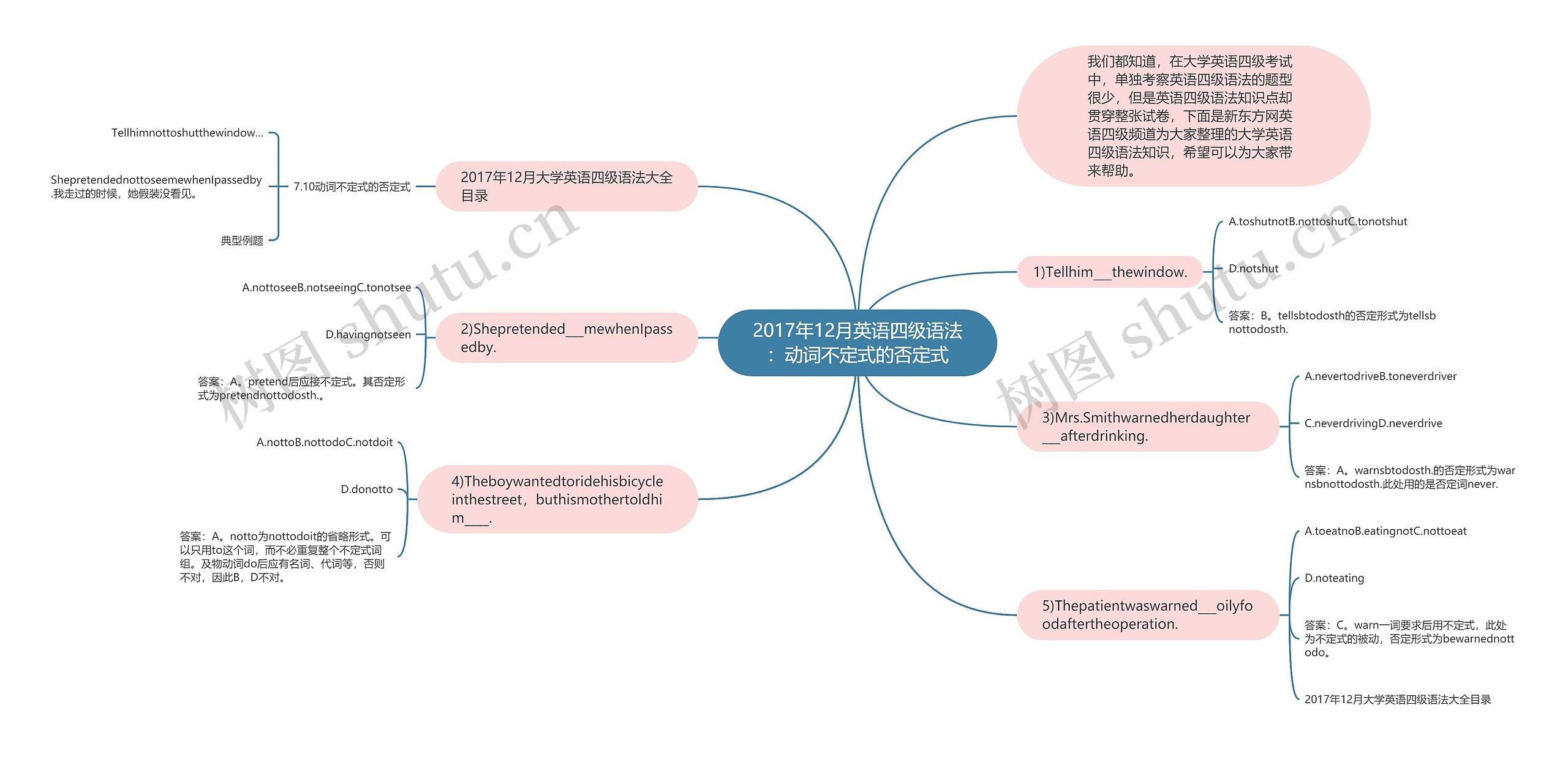 2017年12月英语四级语法：动词不定式的否定式思维导图